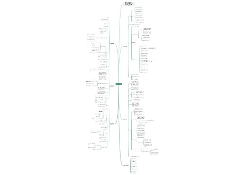 高一数学优秀教案思维导图