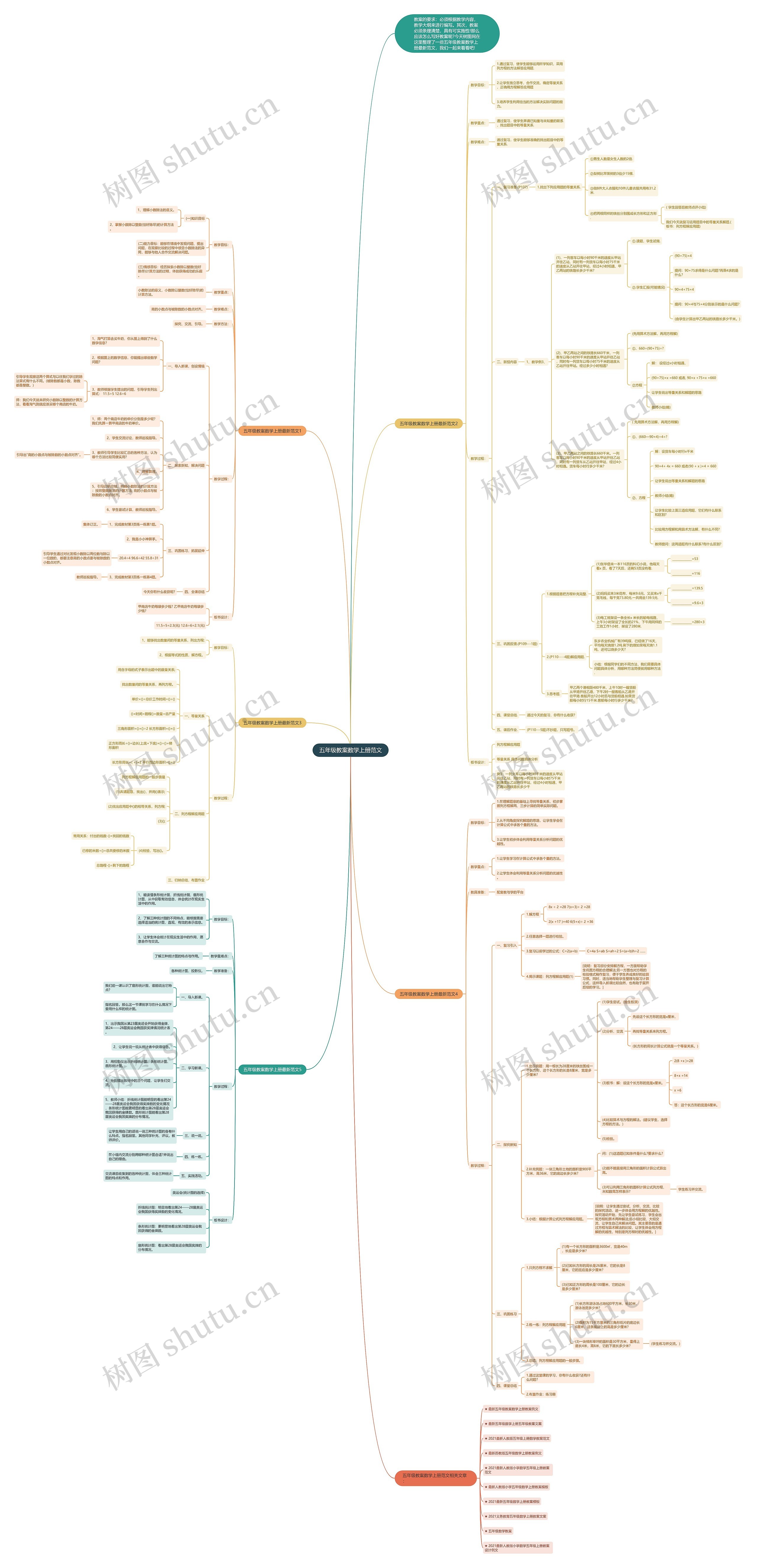 五年级教案数学上册范文思维导图