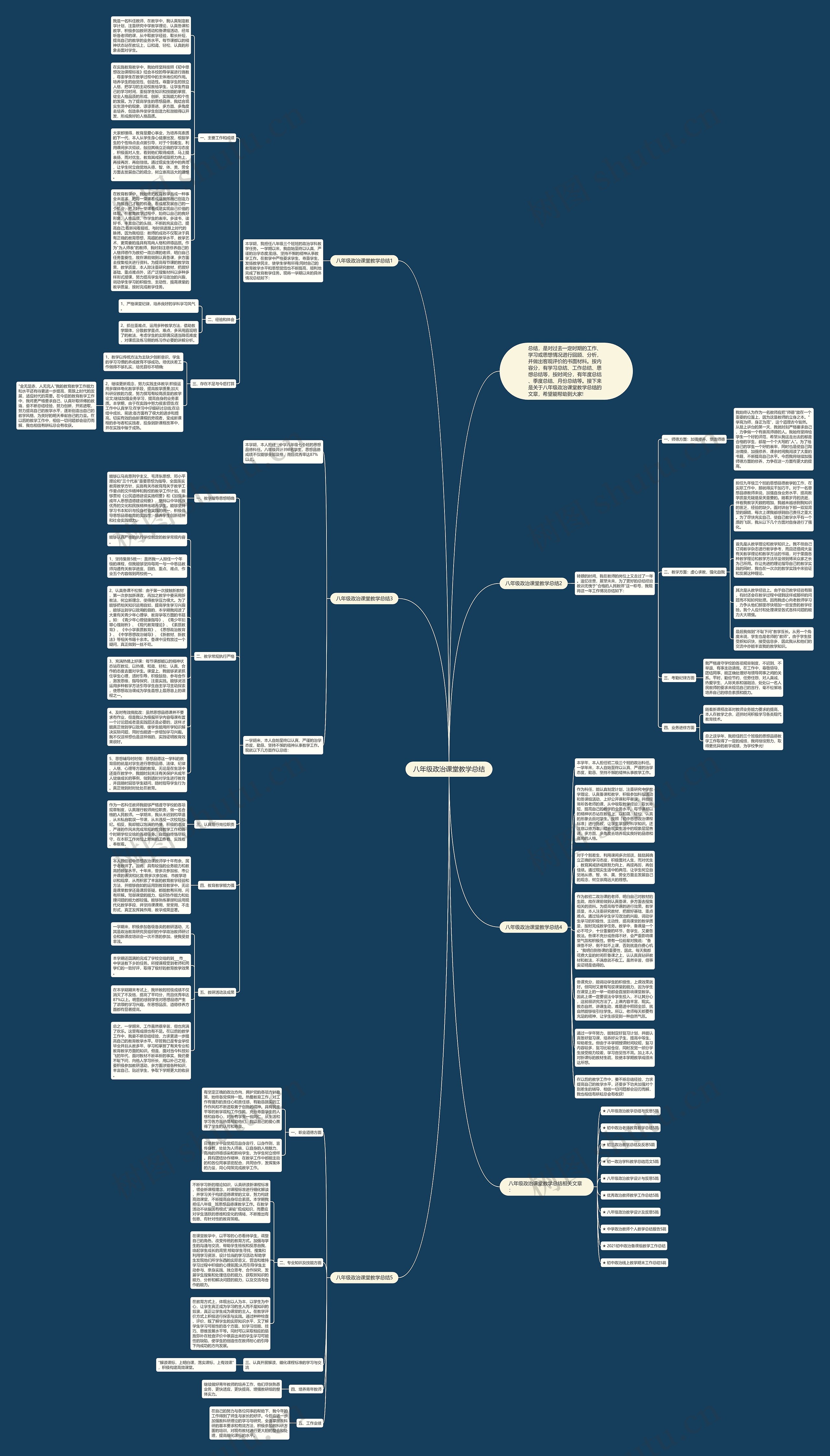 八年级政治课堂教学总结思维导图