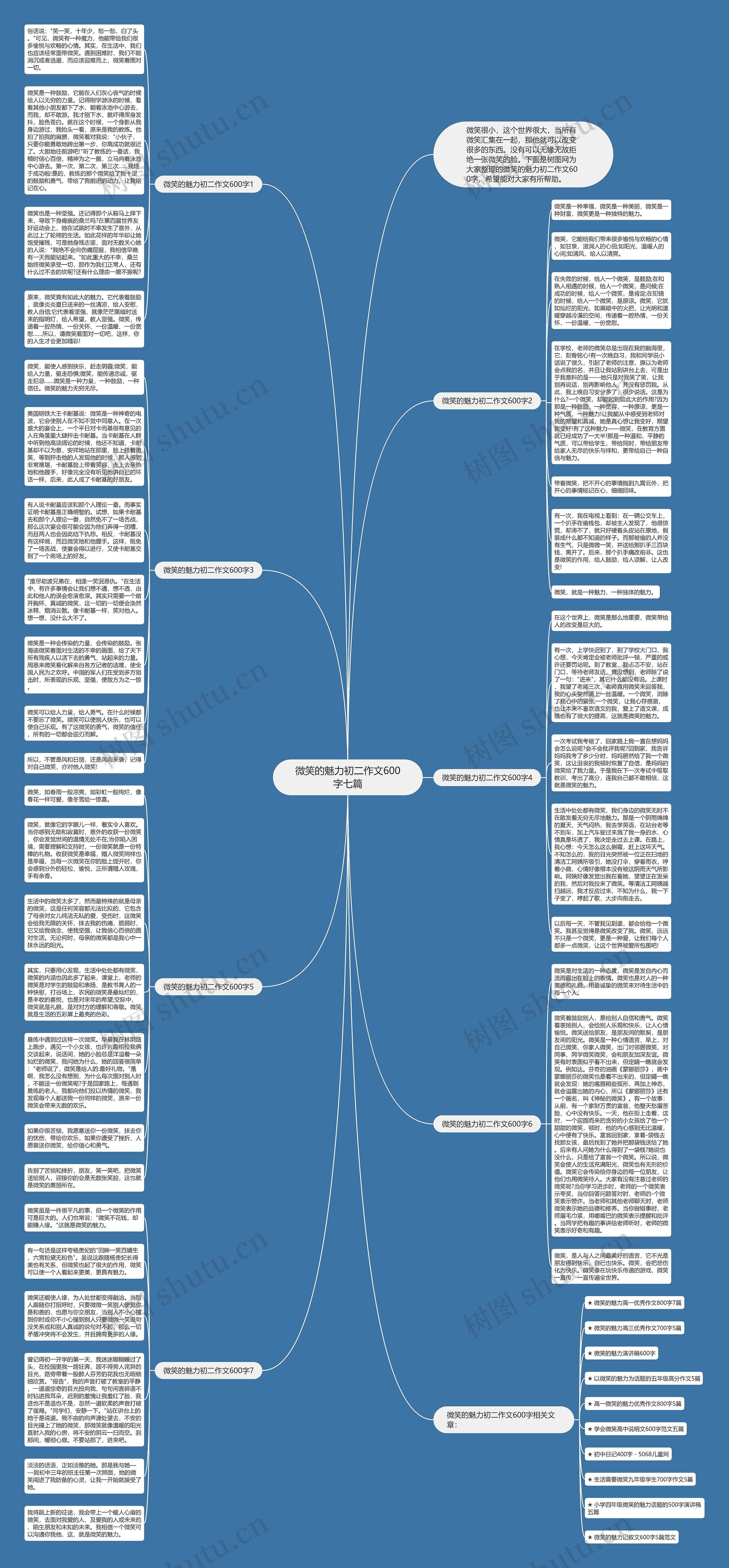 微笑的魅力初二作文600字七篇思维导图