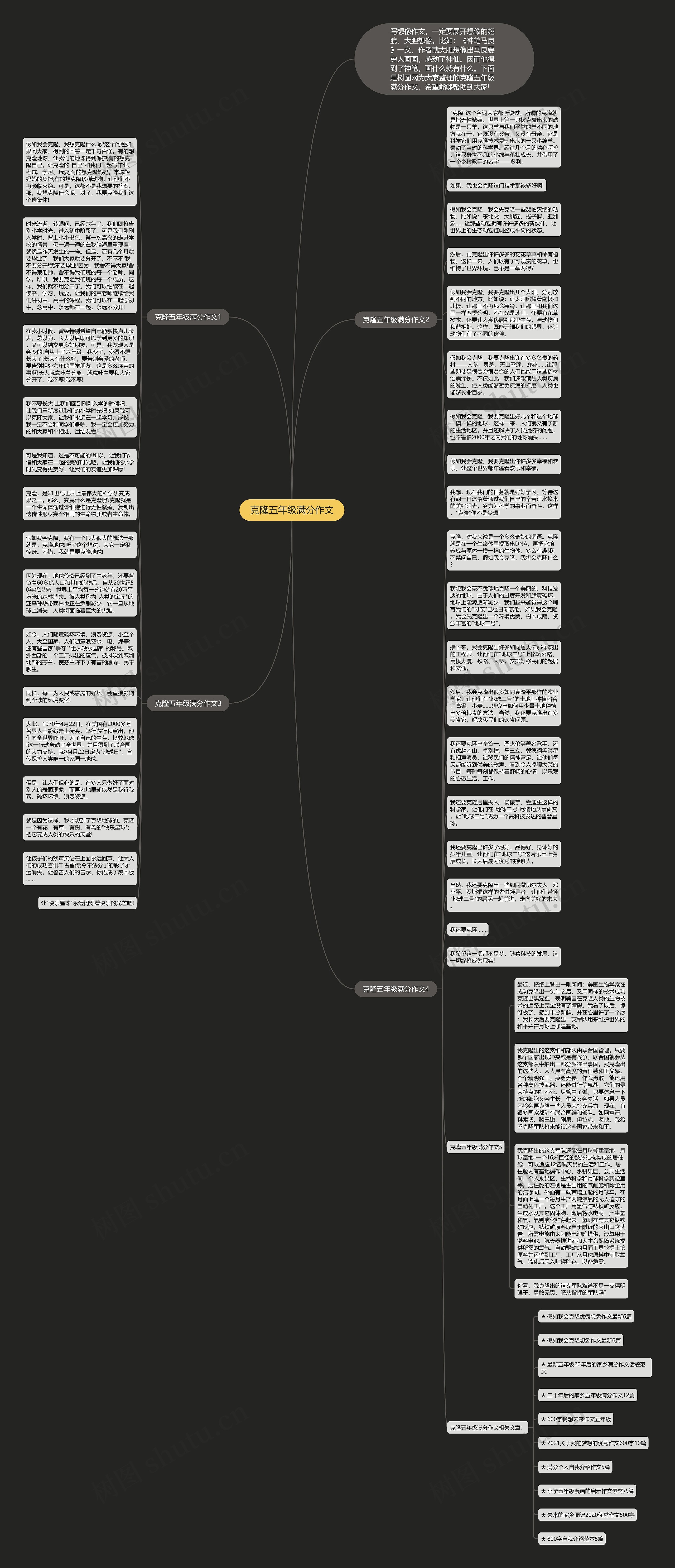 克隆五年级满分作文思维导图高清图 克隆五年级满分作文思维导图
