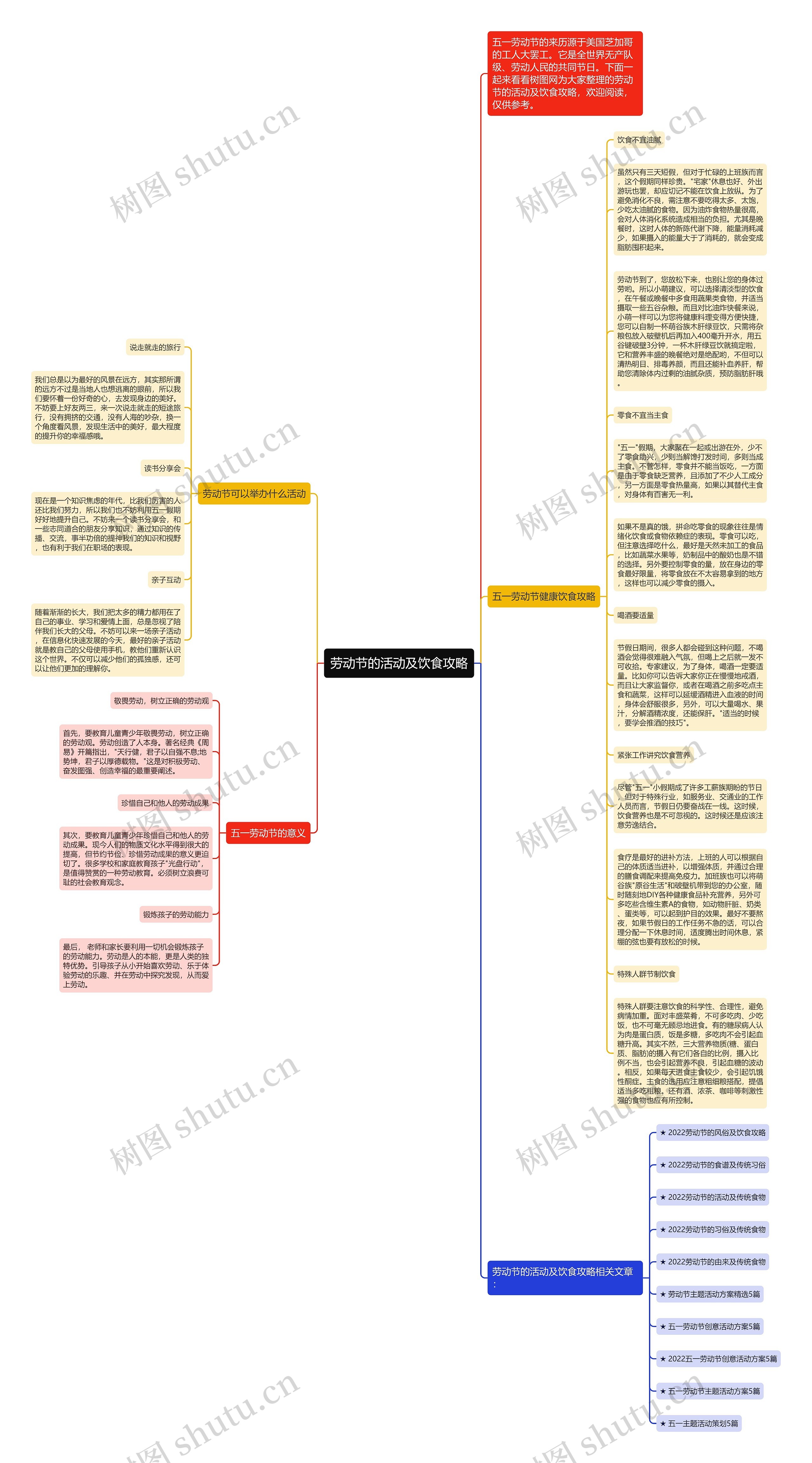 劳动节的活动及饮食攻略思维导图