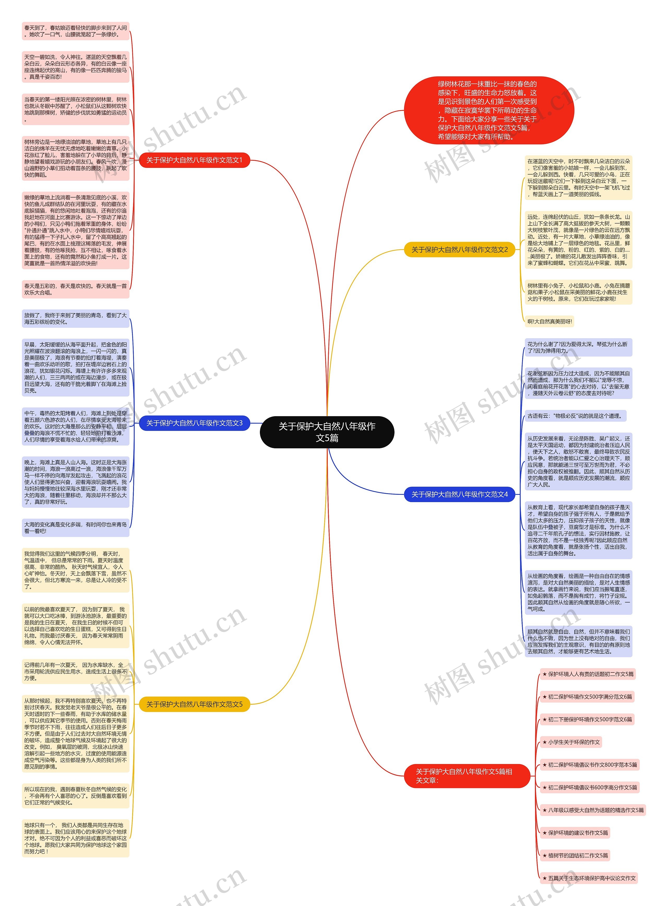 关于保护大自然八年级作文5篇思维导图