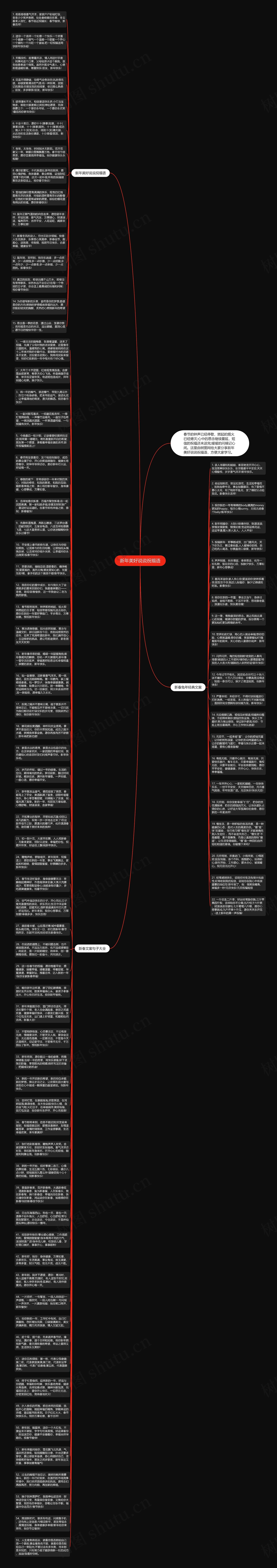 新年美好说说祝福语思维导图
