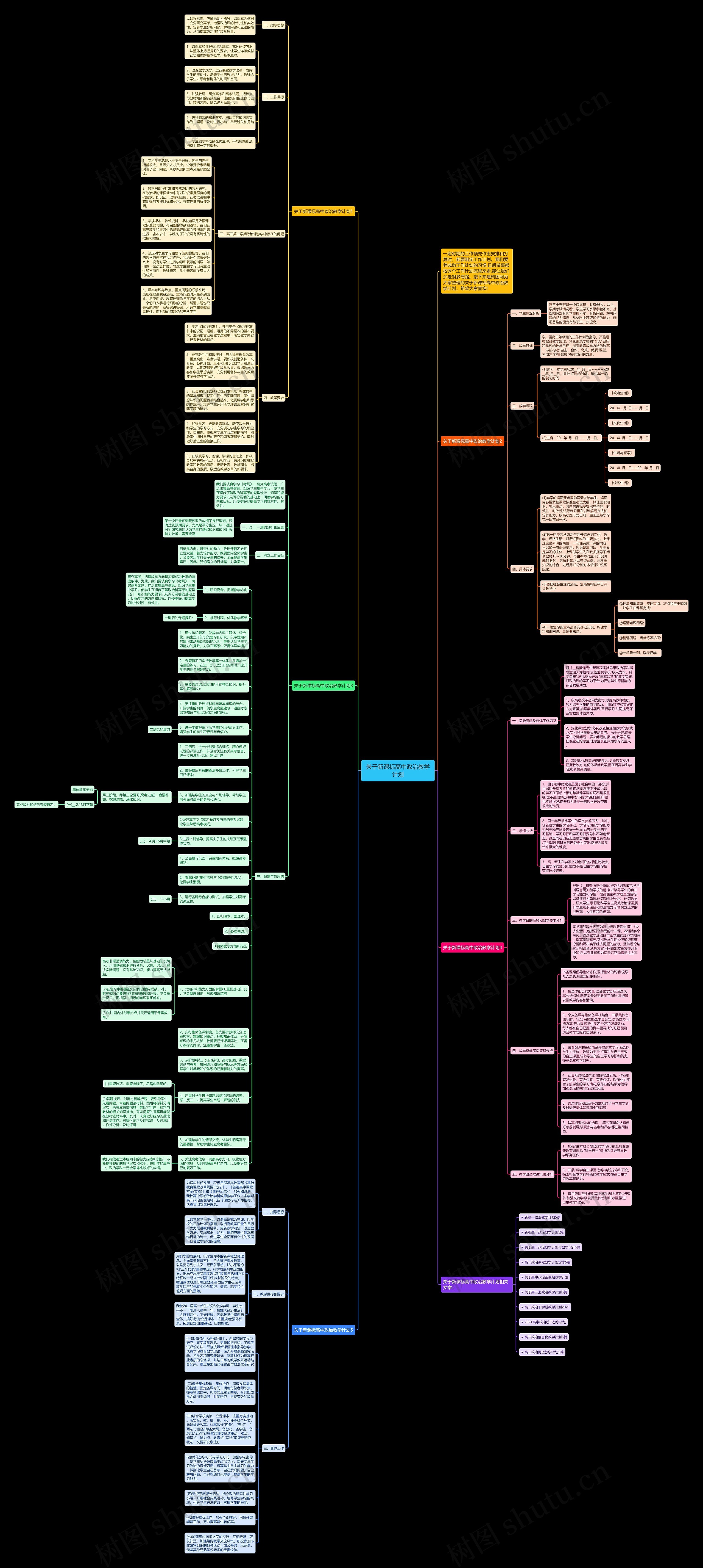 关于新课标高中政治教学计划思维导图