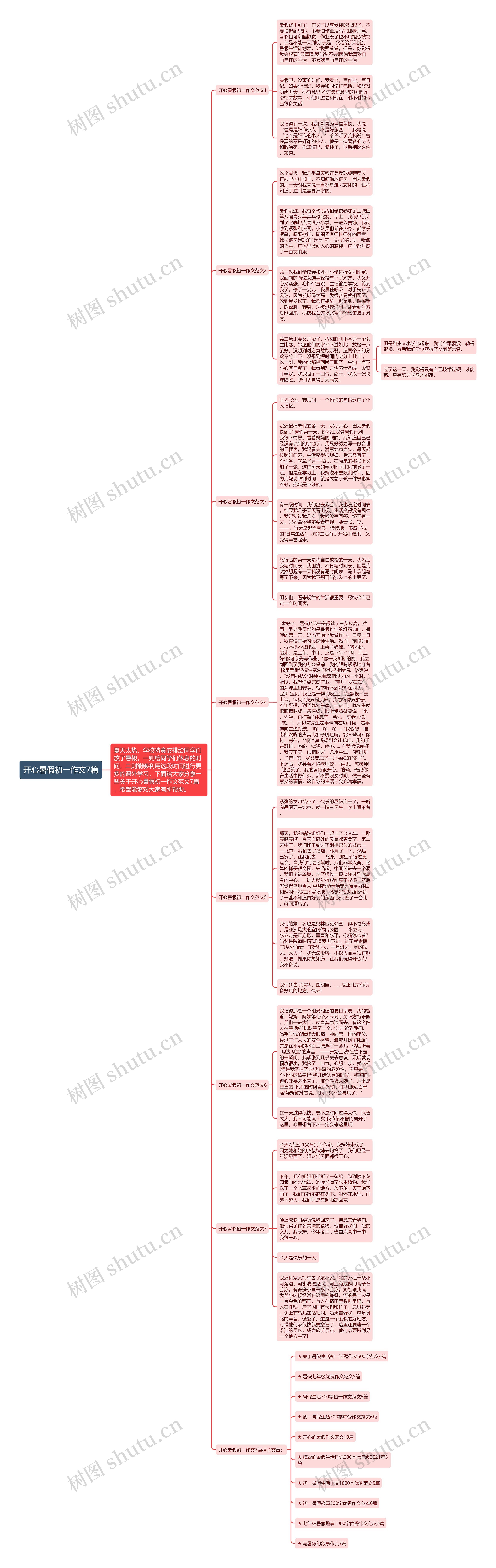 开心暑假初一作文7篇思维导图