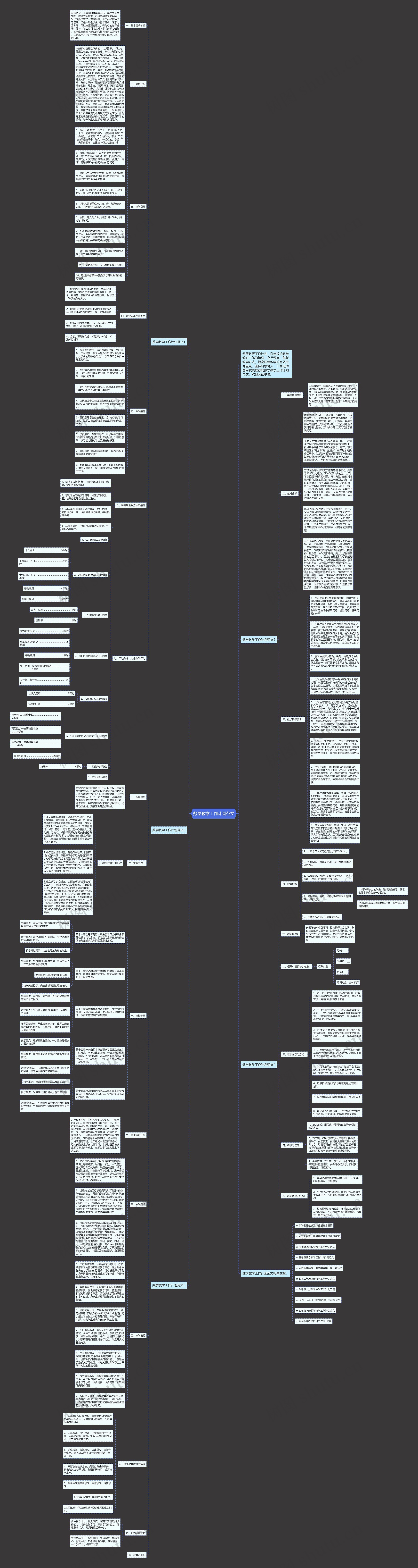 数学教学工作计划范文思维导图