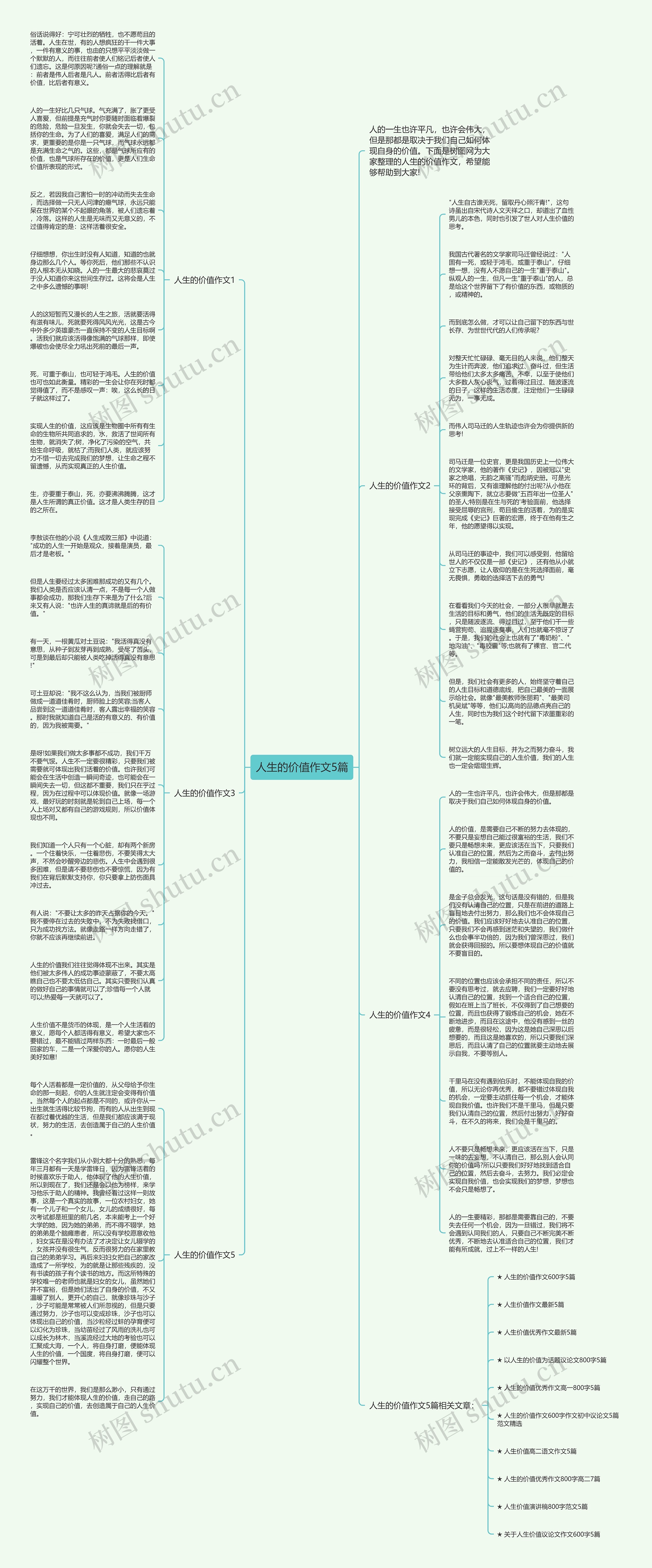 人生的价值作文5篇