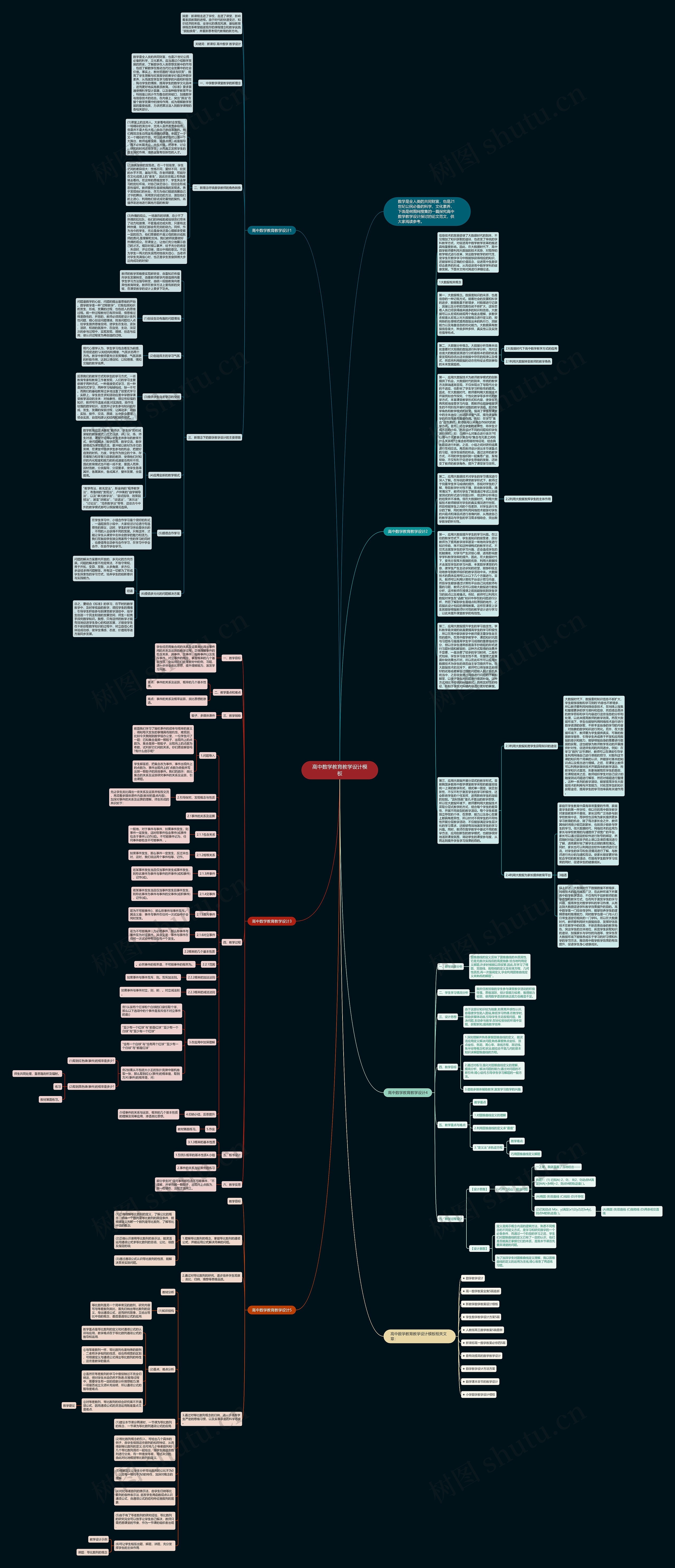 高中数学教育教学设计思维导图