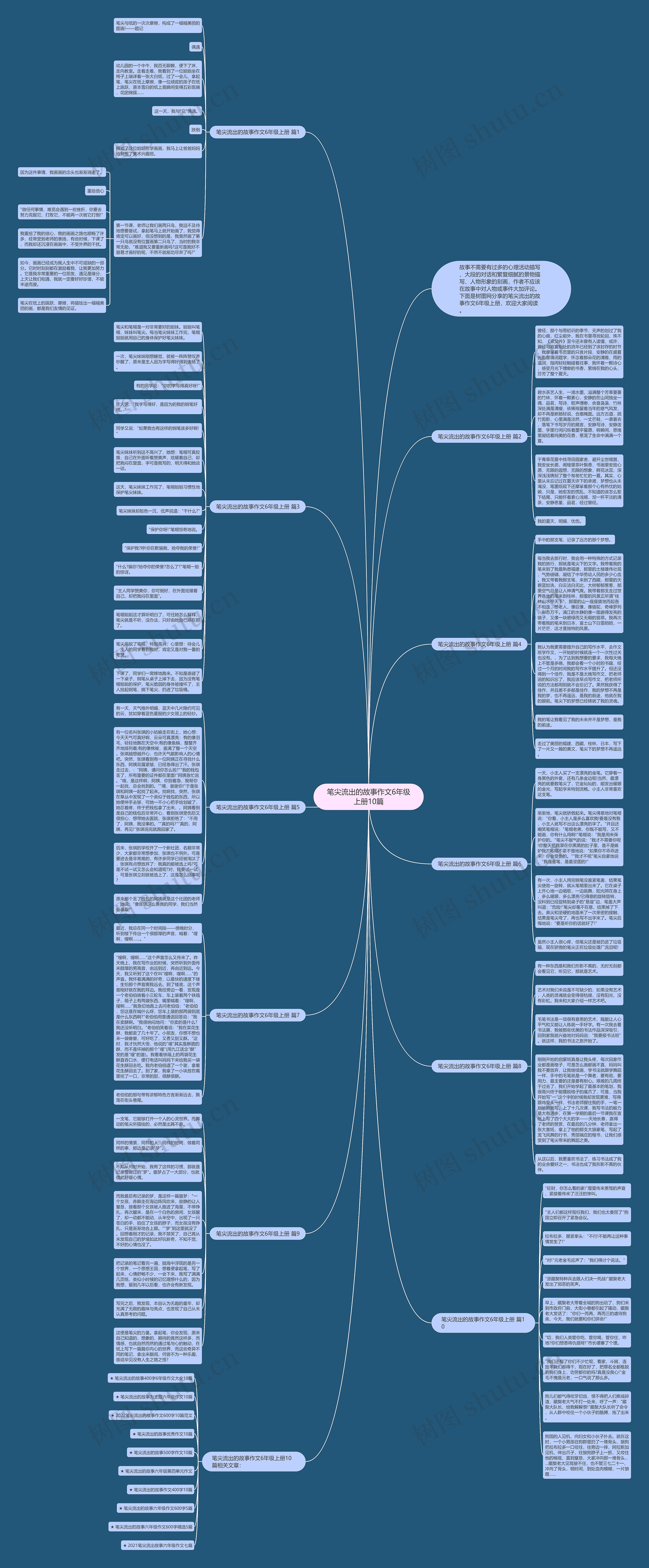 笔尖流出的故事作文6年级上册10篇思维导图