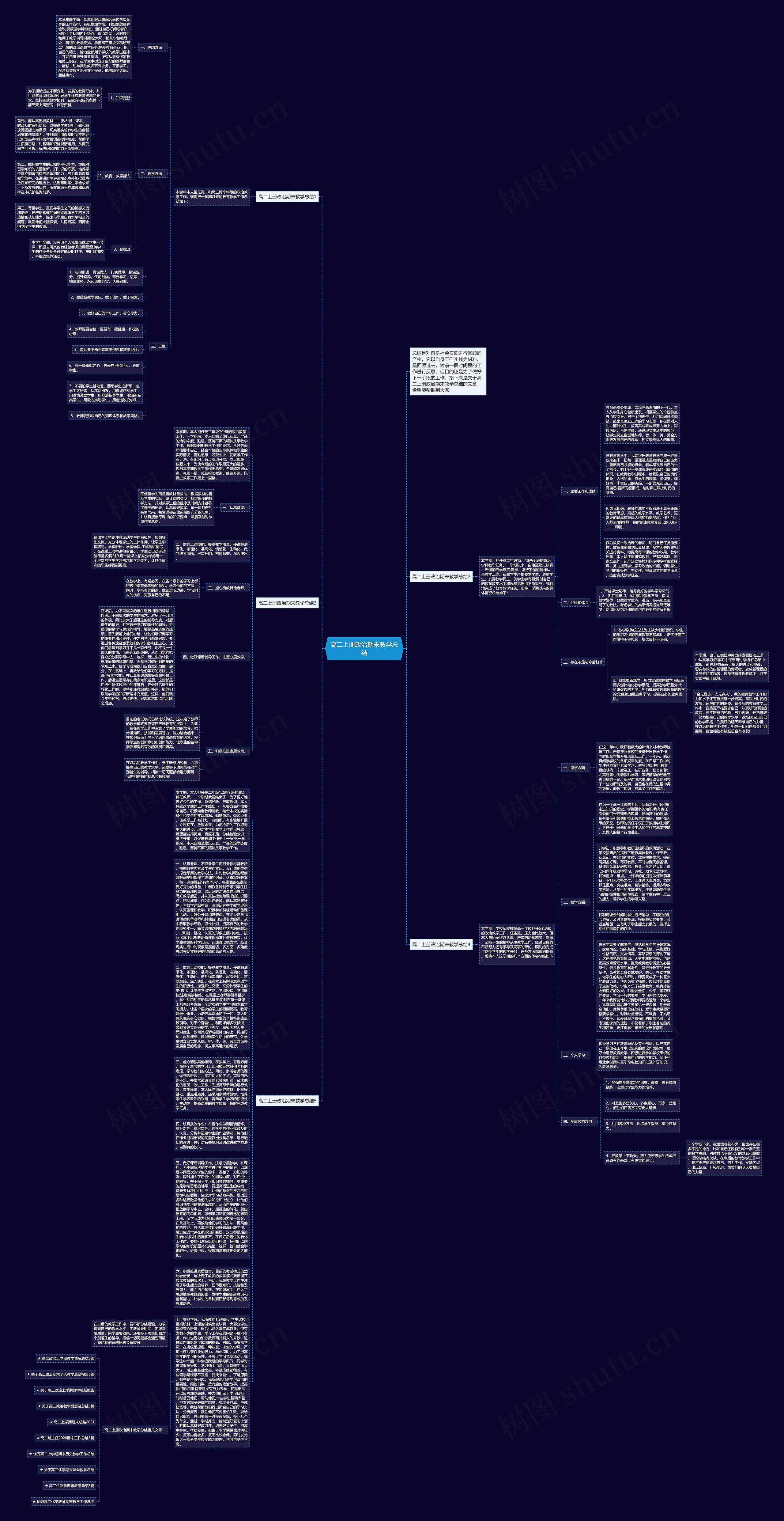 高二上册政治期末教学总结思维导图