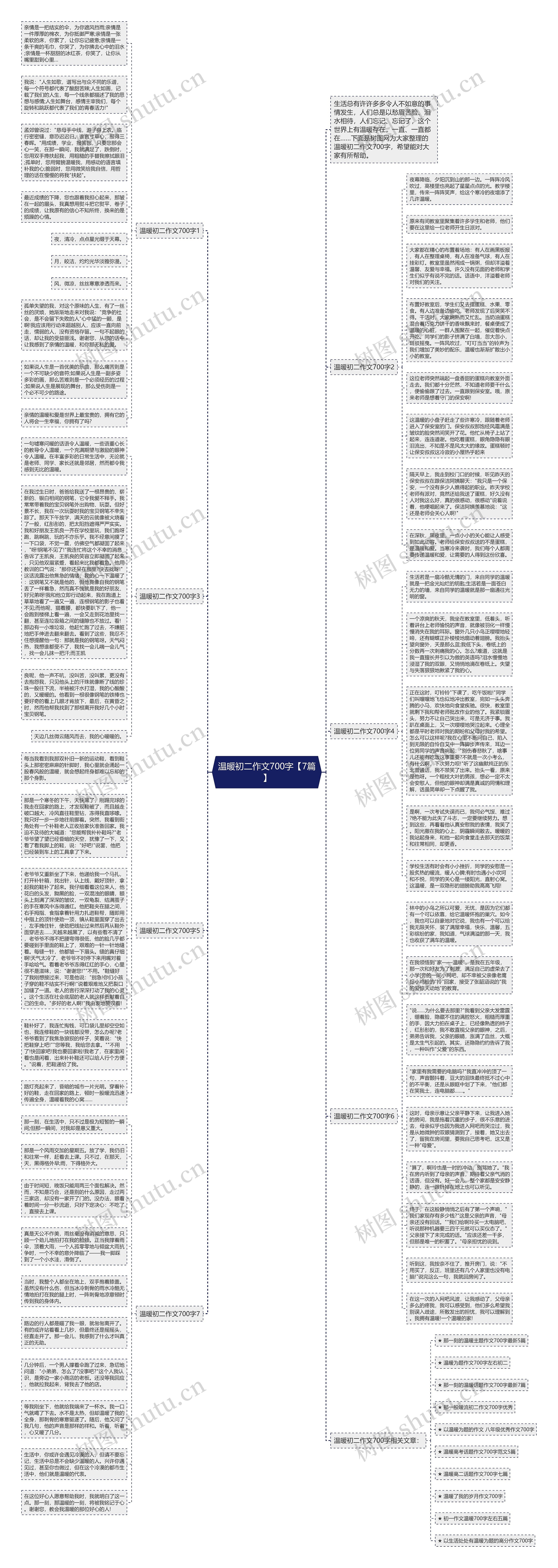 温暖初二作文700字【7篇】思维导图