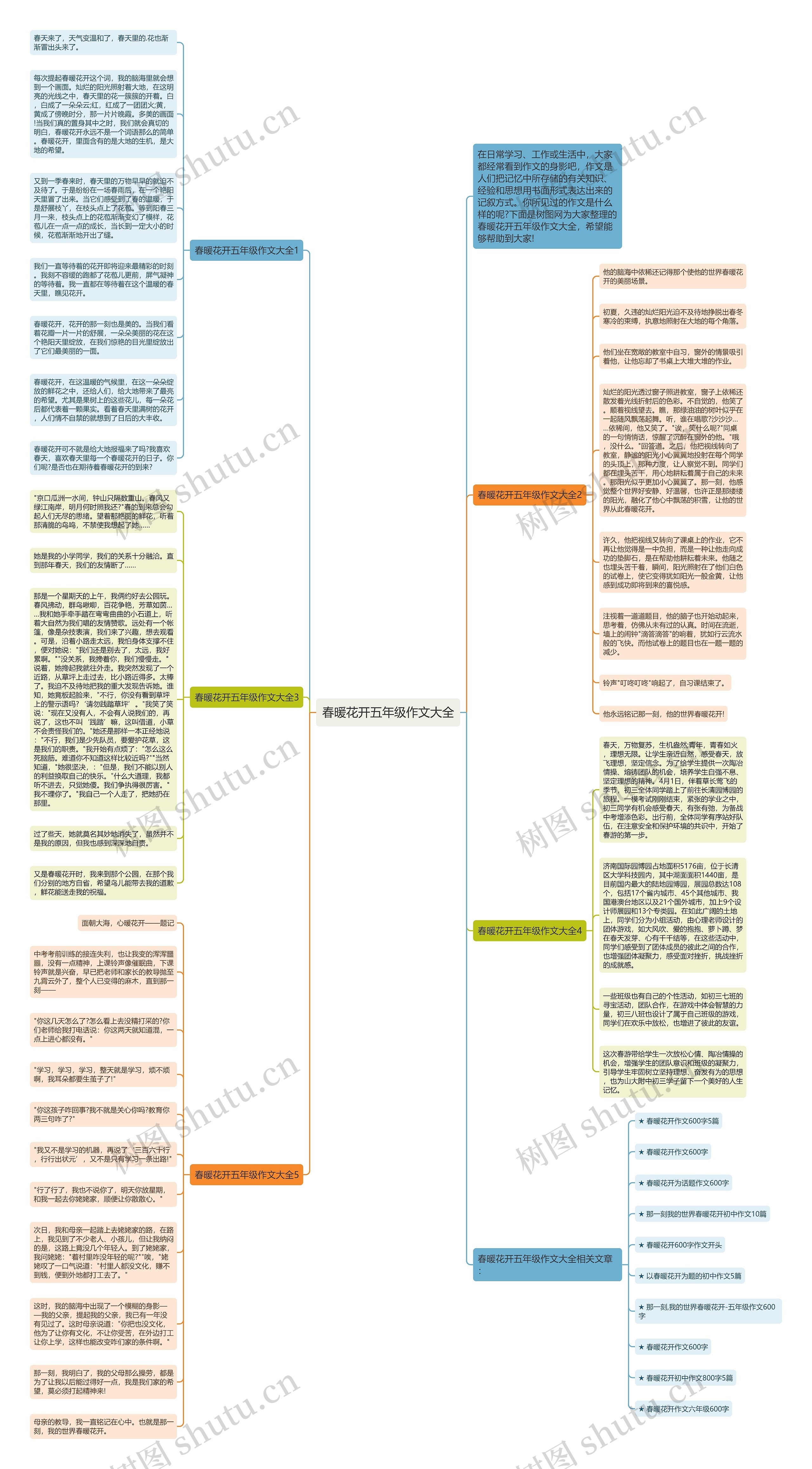 春暖花开五年级作文大全思维导图