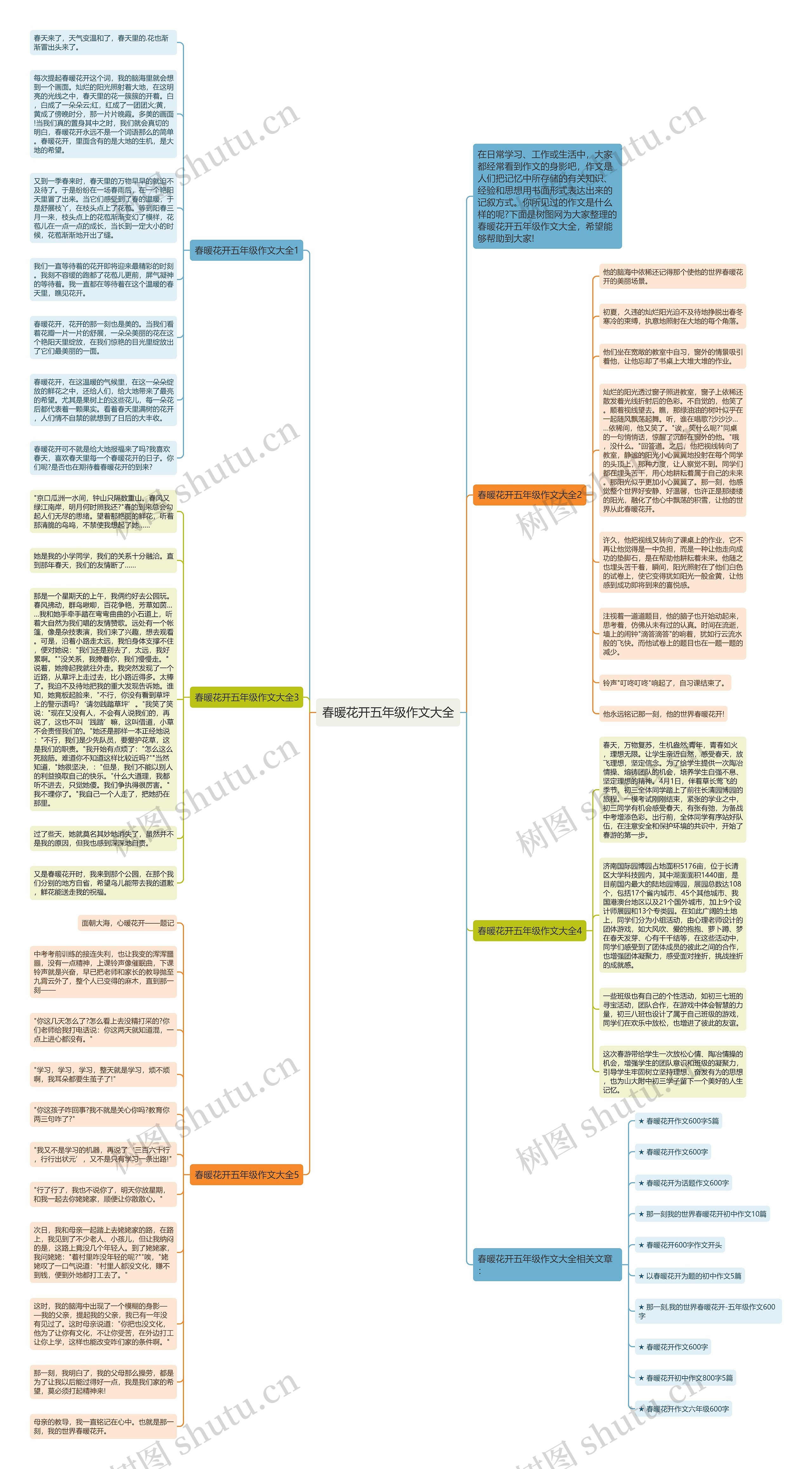春暖花开五年级作文大全思维导图高清图 春暖花开五年级作文大全思维导图