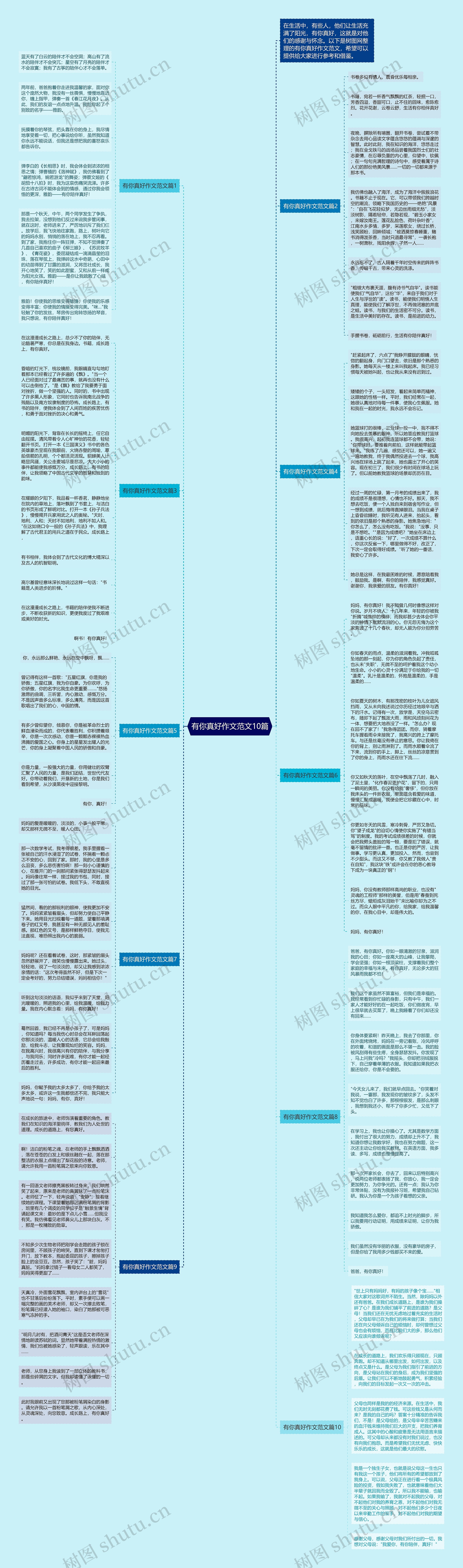 有你真好作文范文10篇思维导图