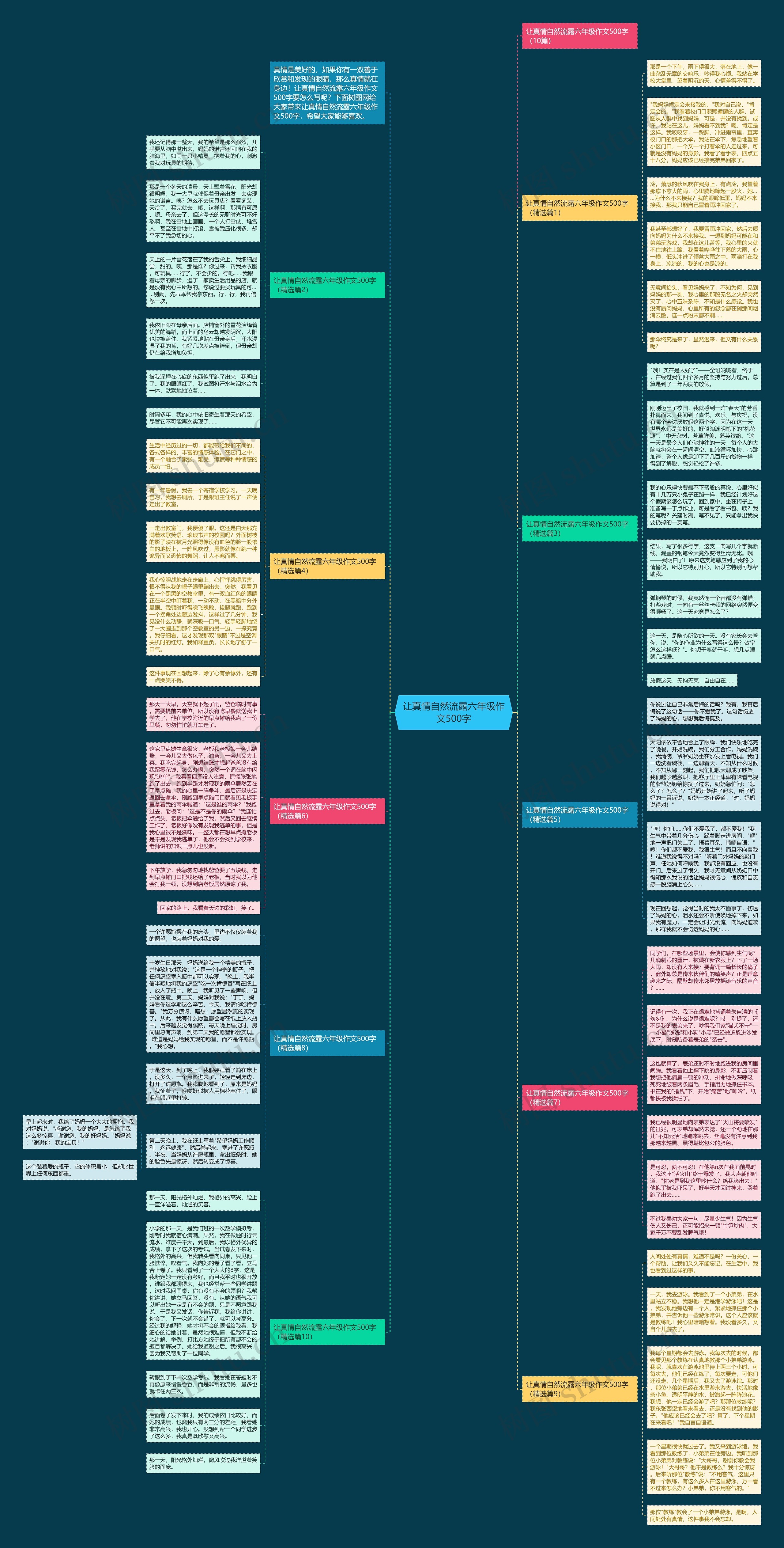 让真情自然流露六年级作文500字思维导图