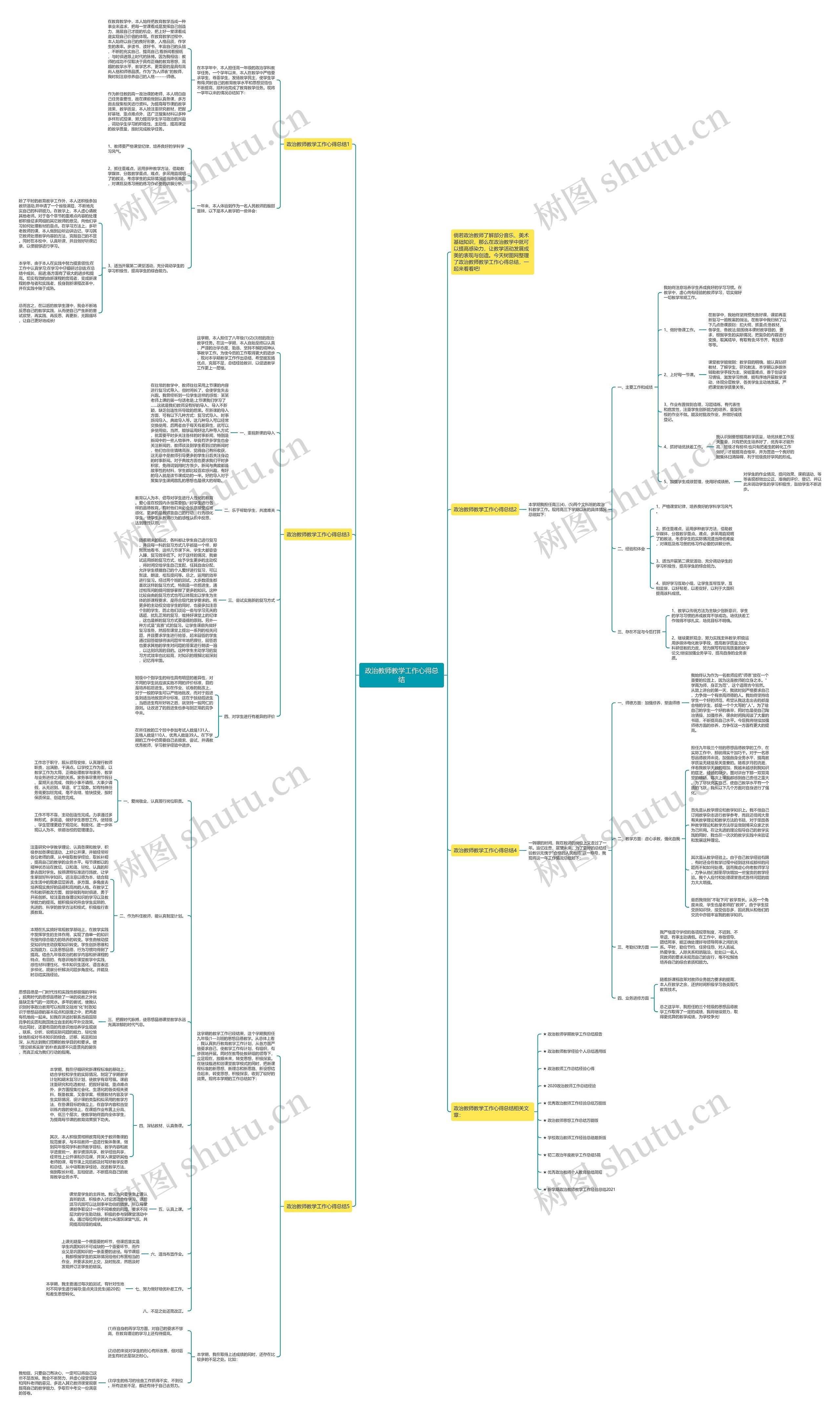 政治教师教学工作心得总结思维导图