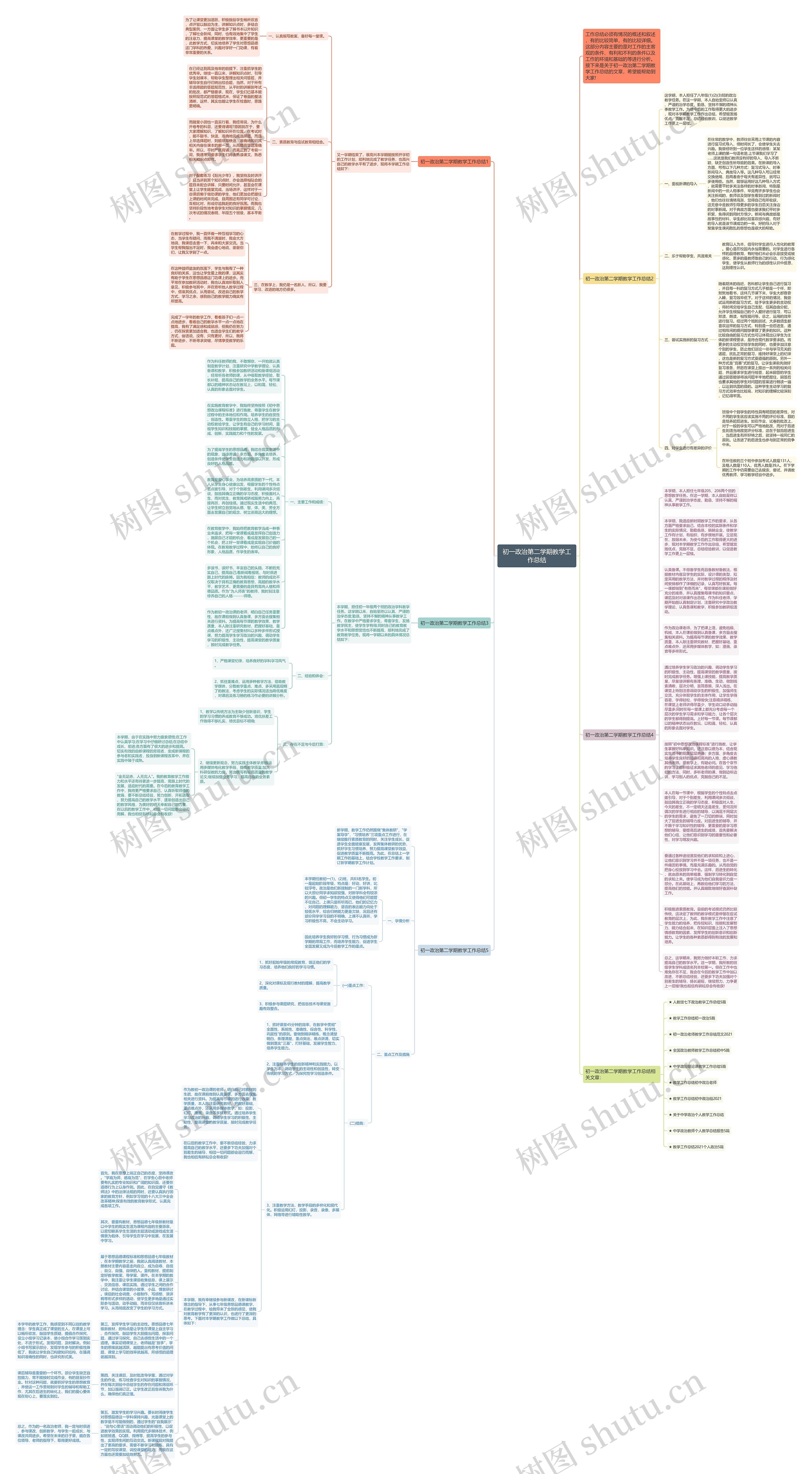初一政治第二学期教学工作总结思维导图