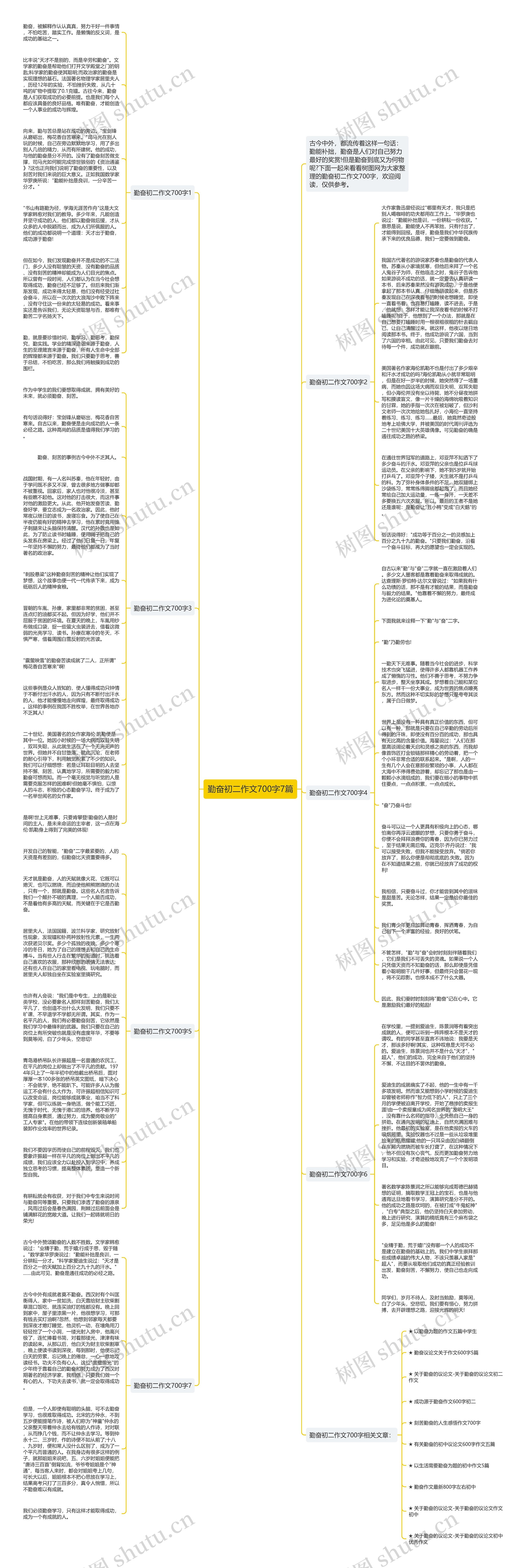 勤奋初二作文700字7篇思维导图