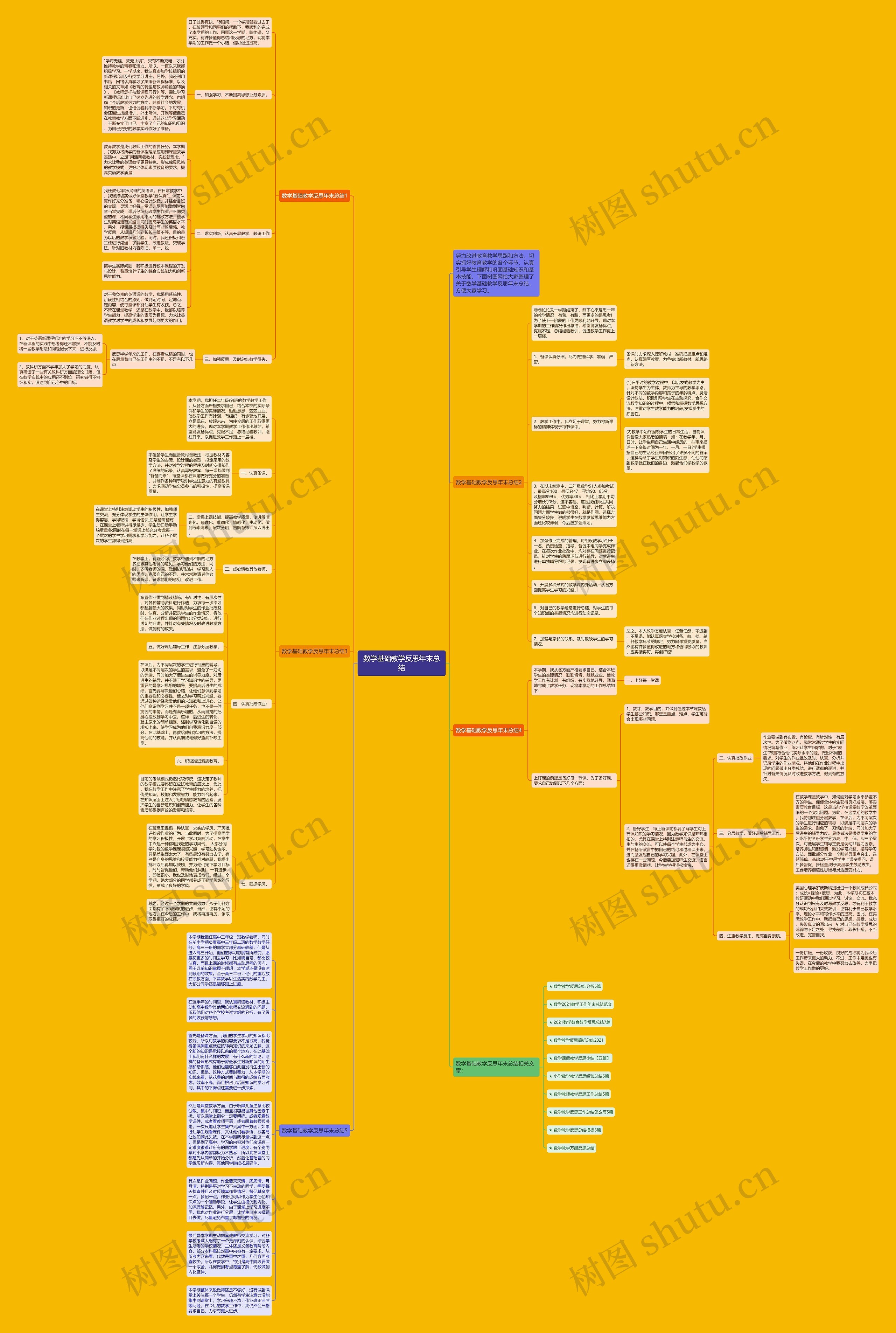 数学基础教学反思年末总结思维导图