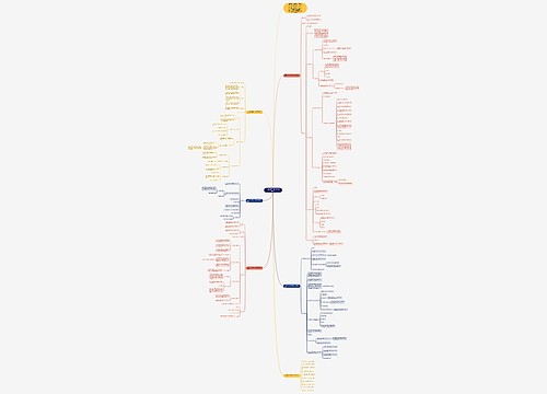 四年级数学下册教案人教版例文思维导图