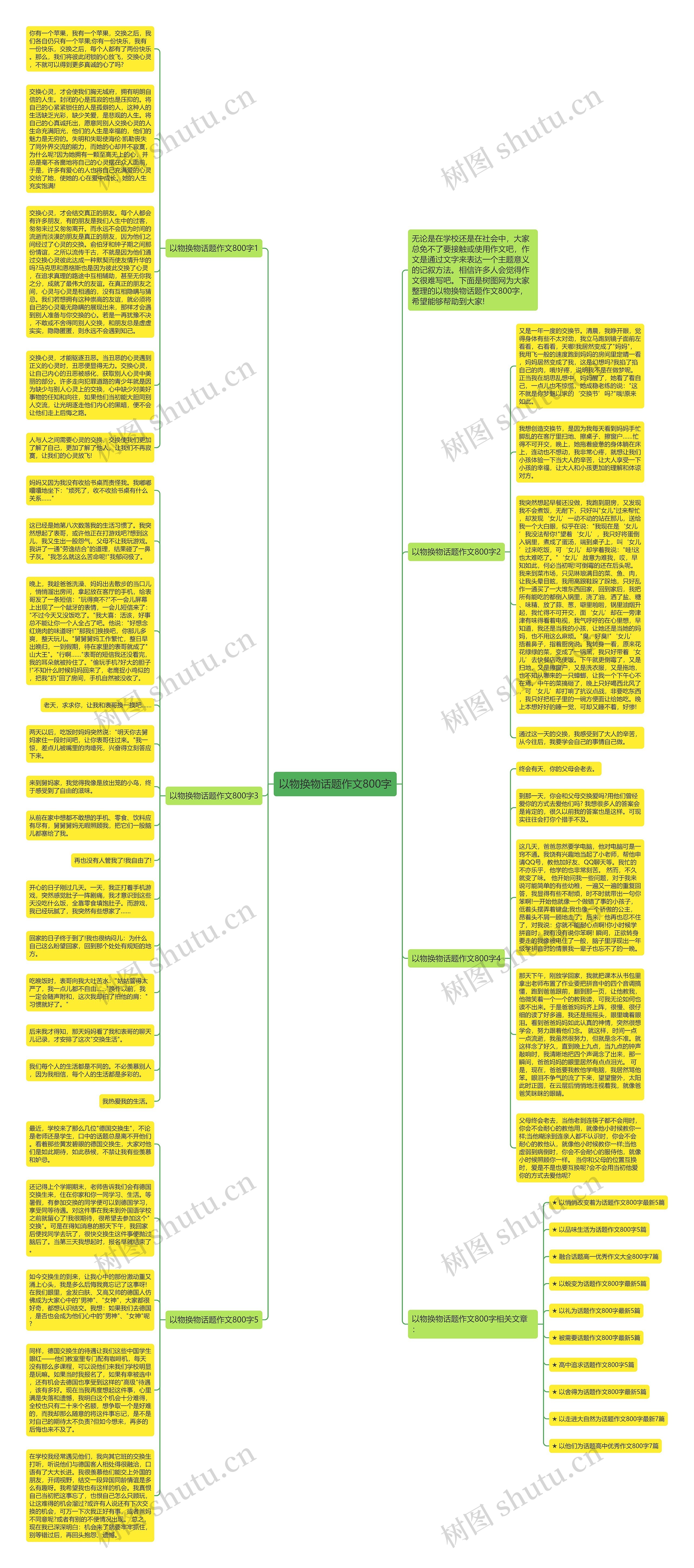 以物换物话题作文800字思维导图