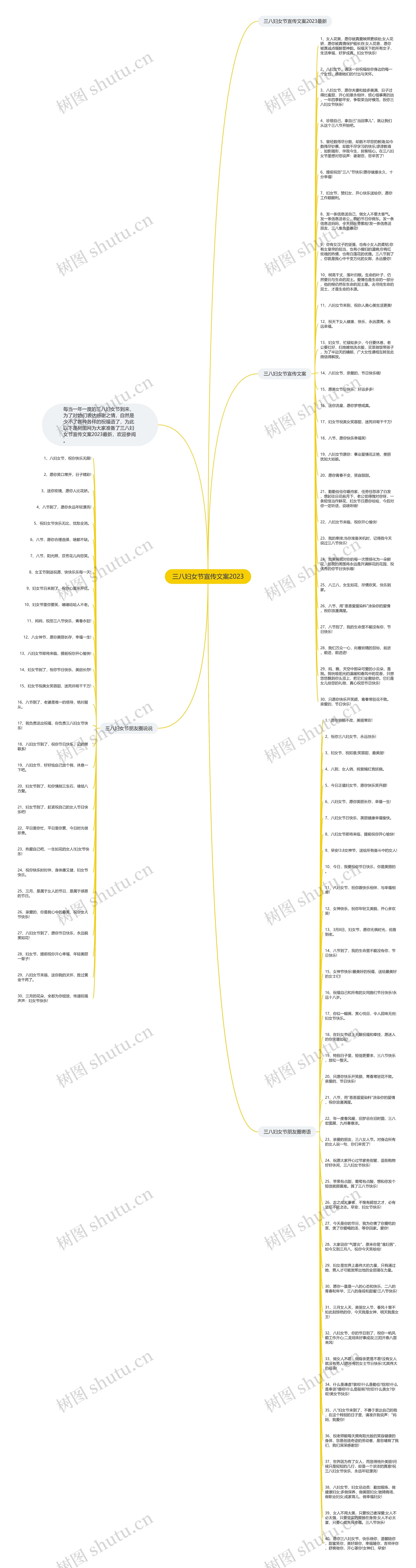 三八妇女节宣传文案2023思维导图