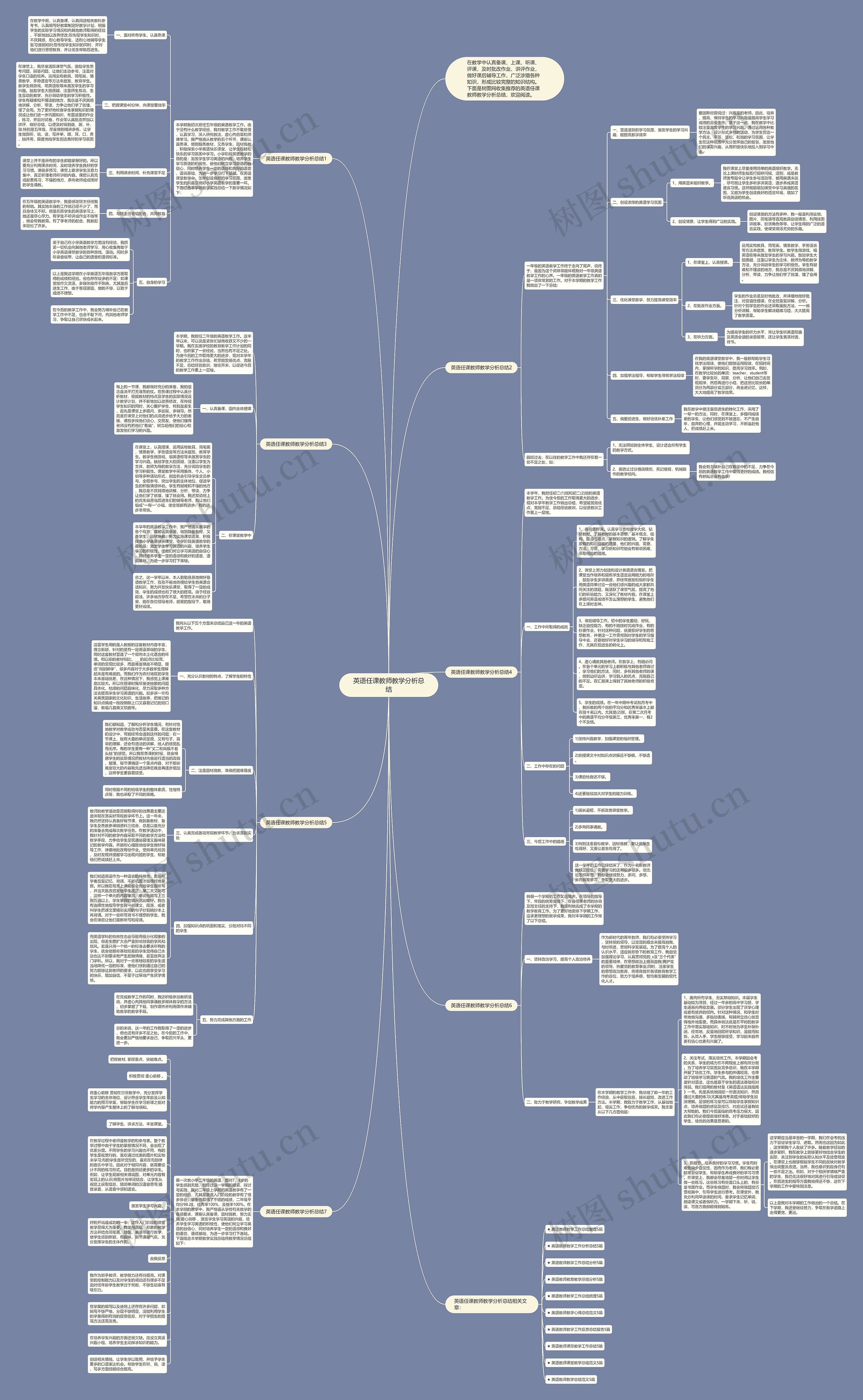 英语任课教师教学分析总结思维导图