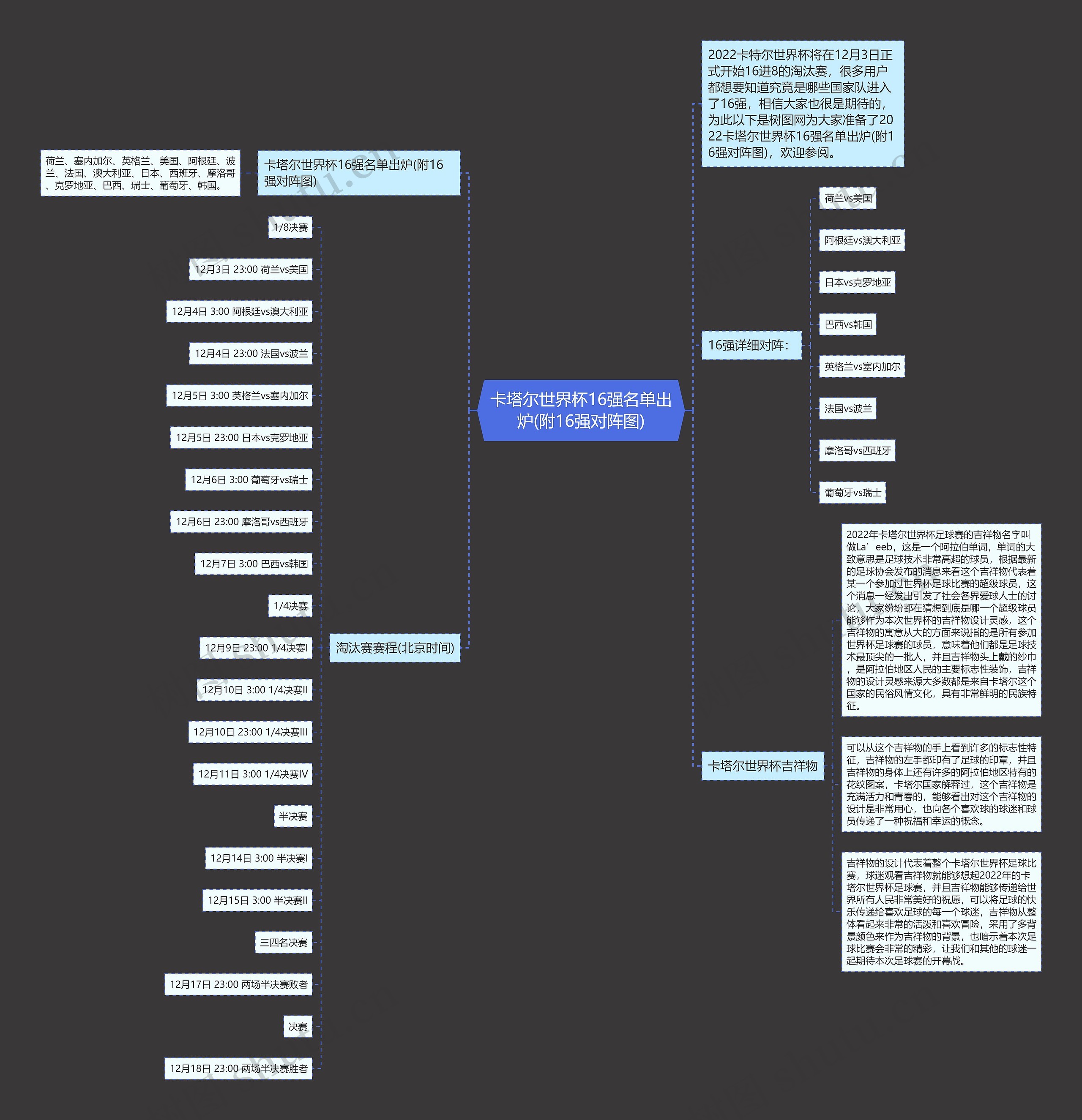 卡塔尔世界杯16强名单出炉(附16强对阵图) 卡塔尔世界杯16强名单出炉(附16强对阵图)