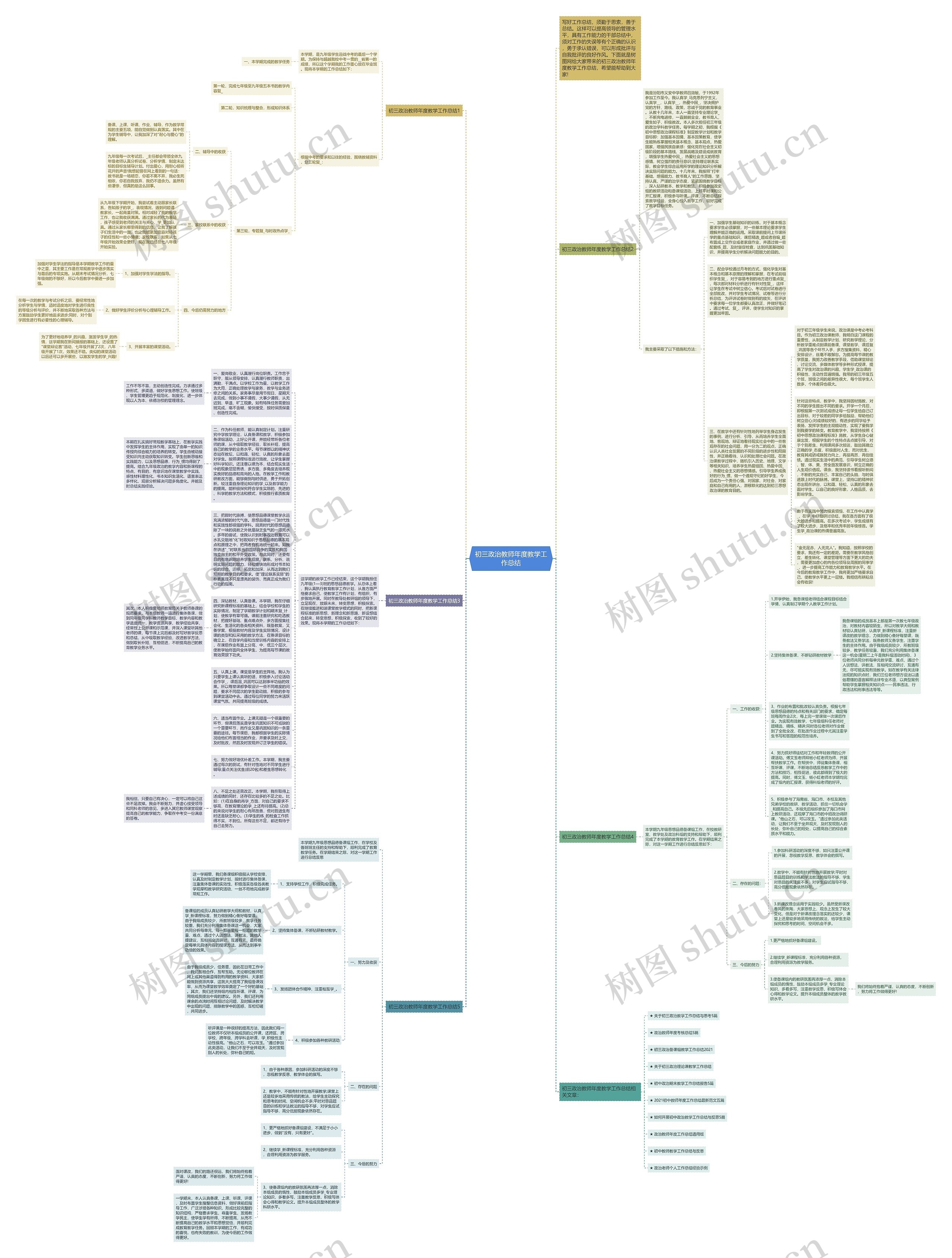 初三政治教师年度教学工作总结思维导图