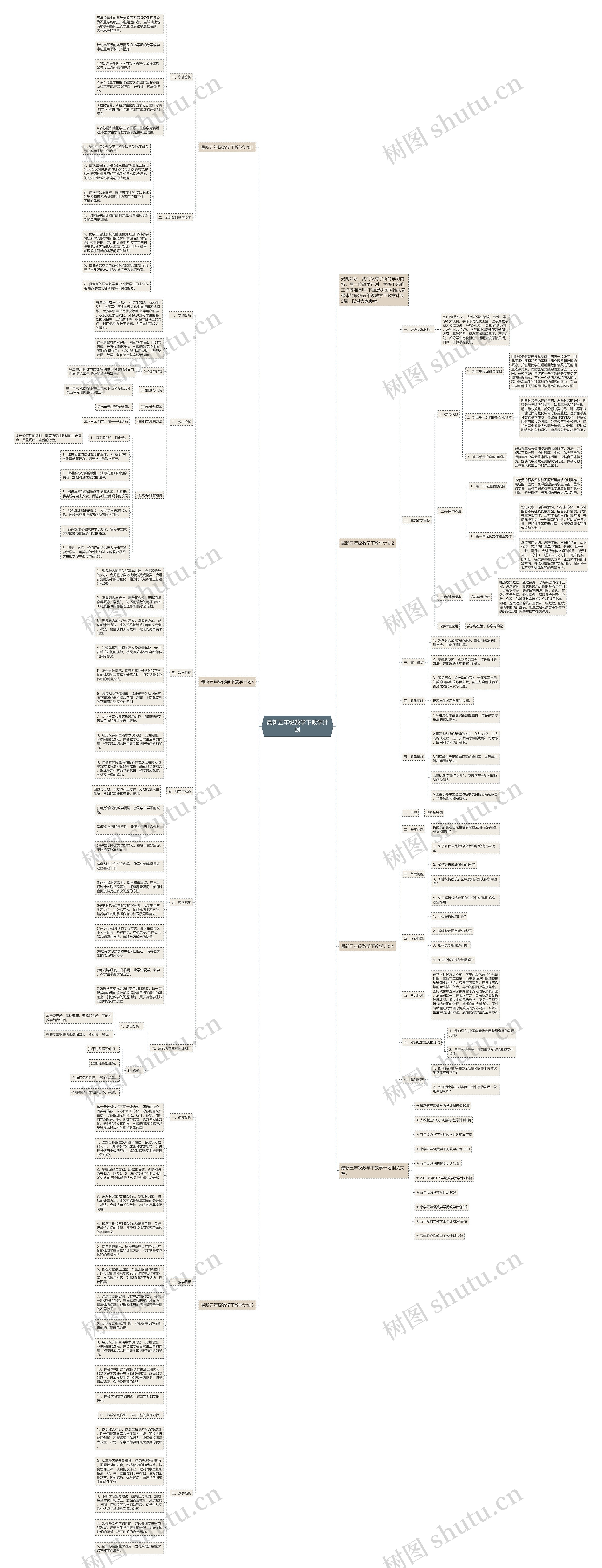 最新五年级数学下教学计划思维导图