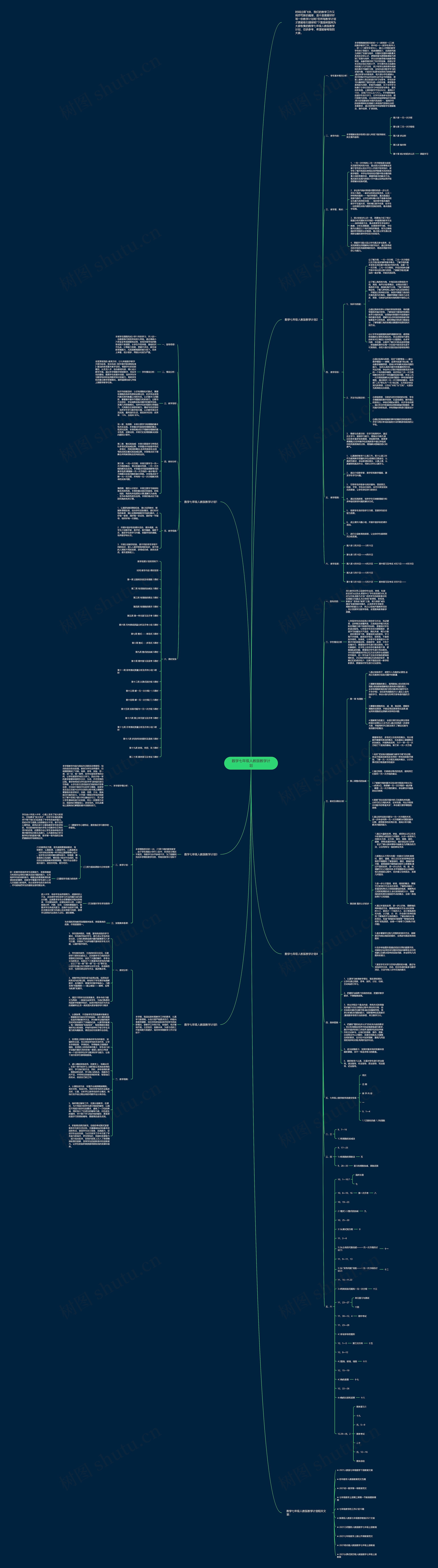 数学七年级人教版教学计划思维导图