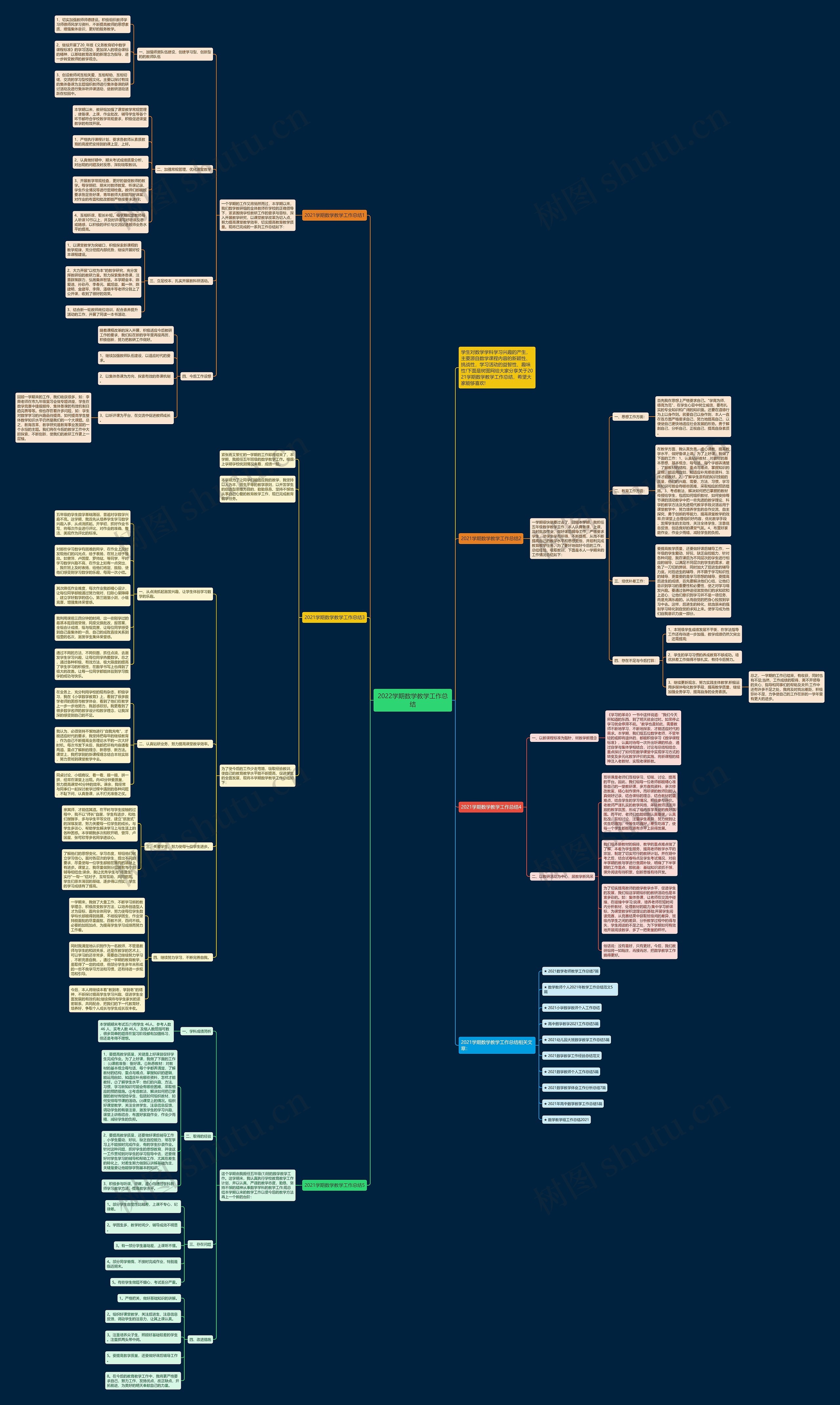 2022学期数学教学工作总结 2022学期数学教学工作总结