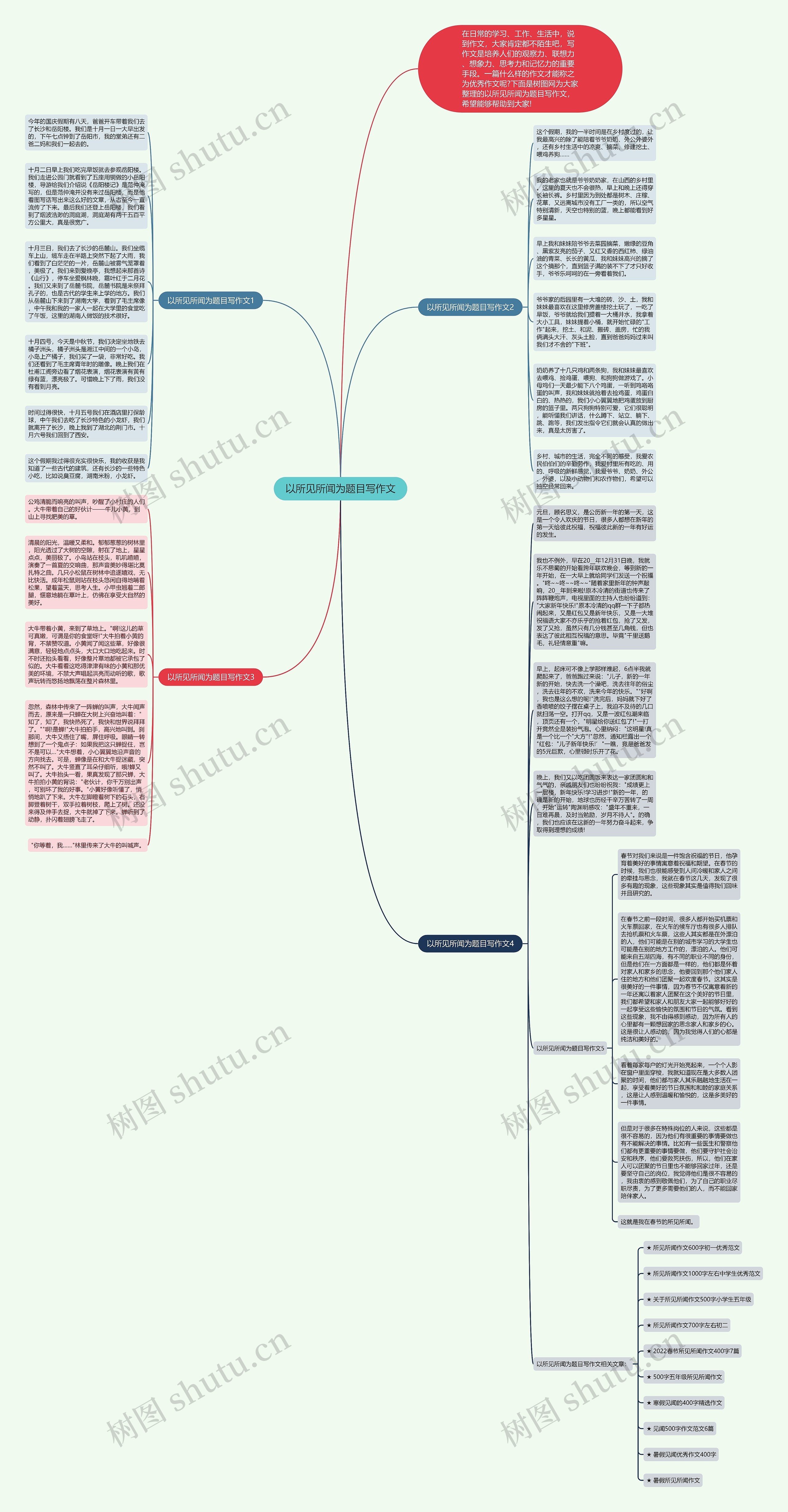 以所见所闻为题目写作文思维导图