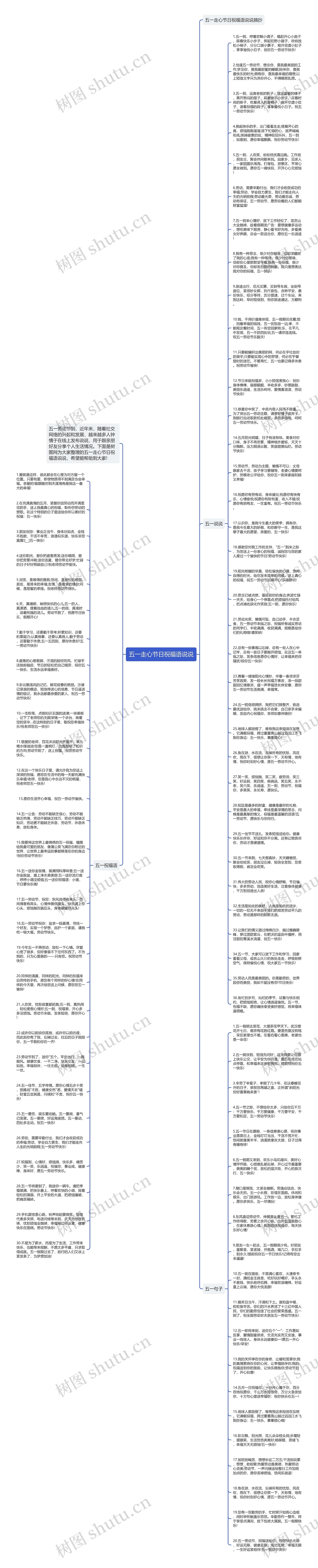 五一走心节日祝福语说说思维导图