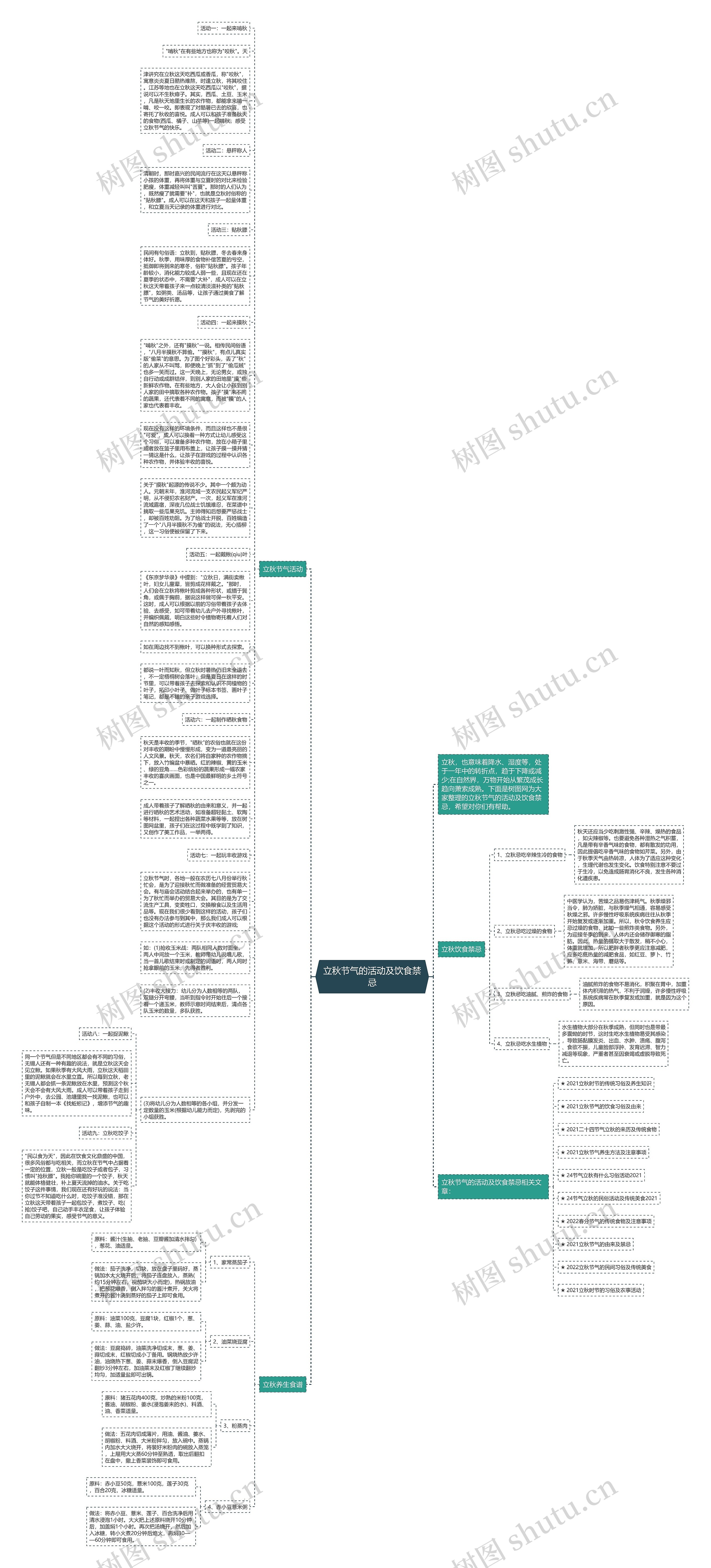 立秋节气的活动及饮食禁忌思维导图