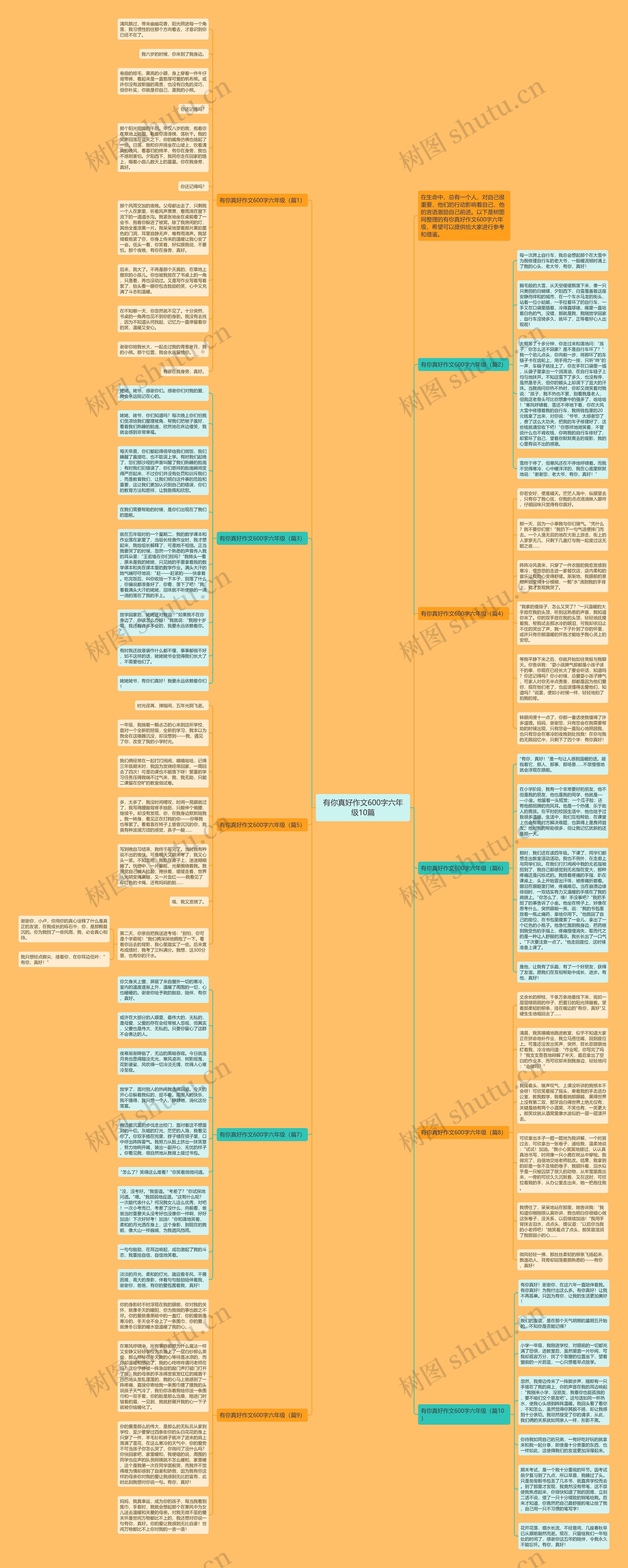 有你真好作文600字六年级10篇思维导图