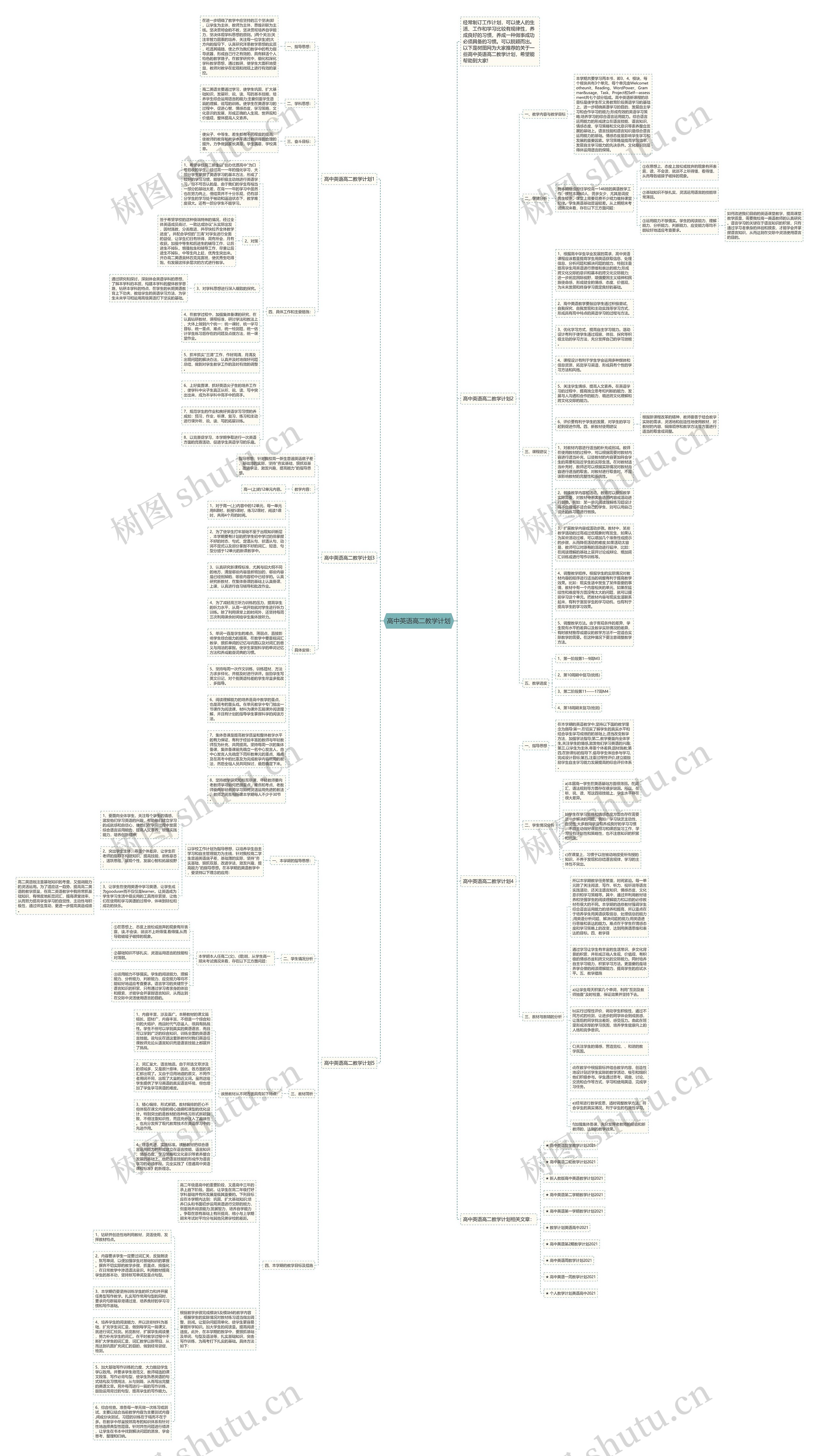 高中英语高二教学计划思维导图