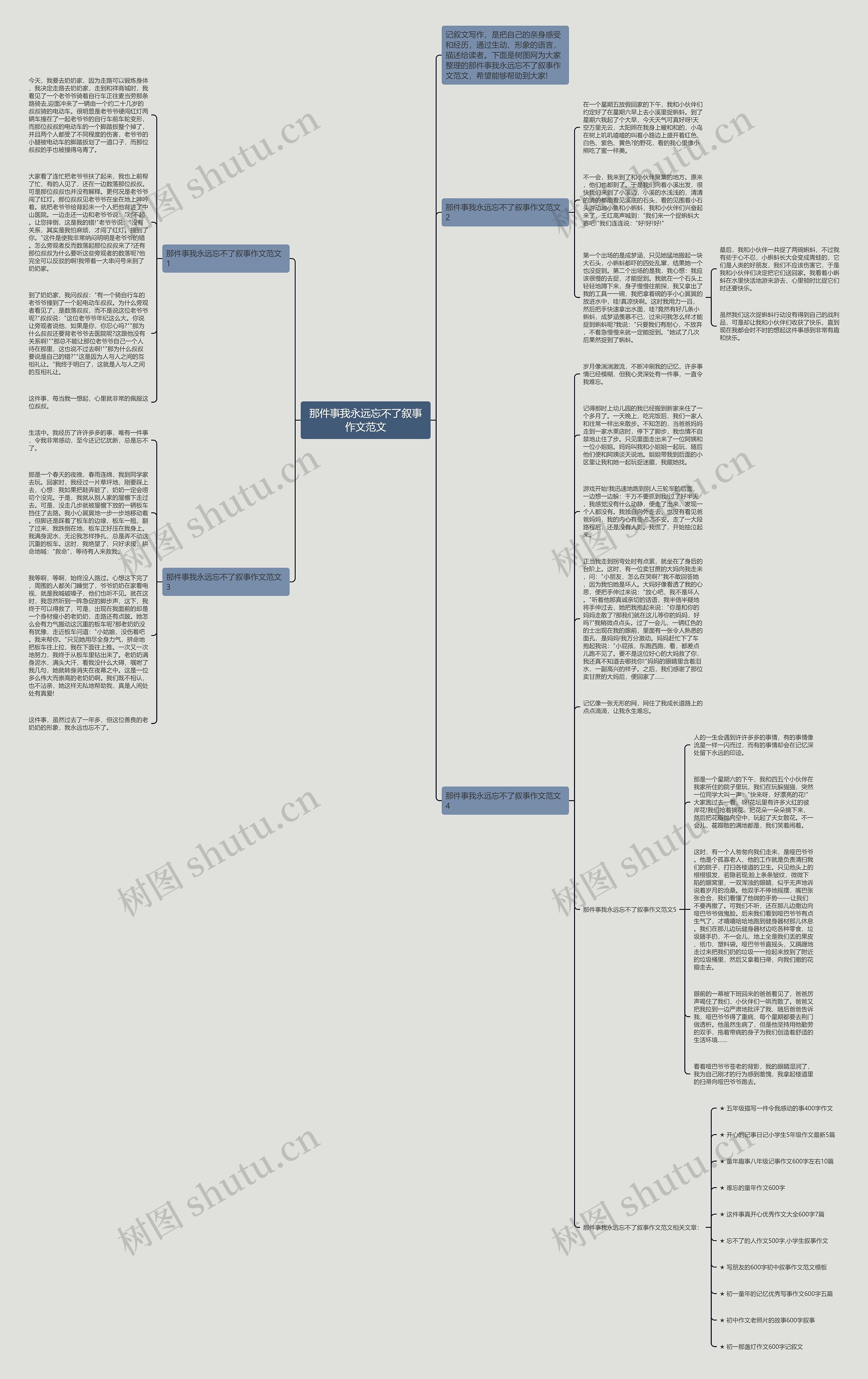 那件事我永远忘不了叙事作文范文思维导图