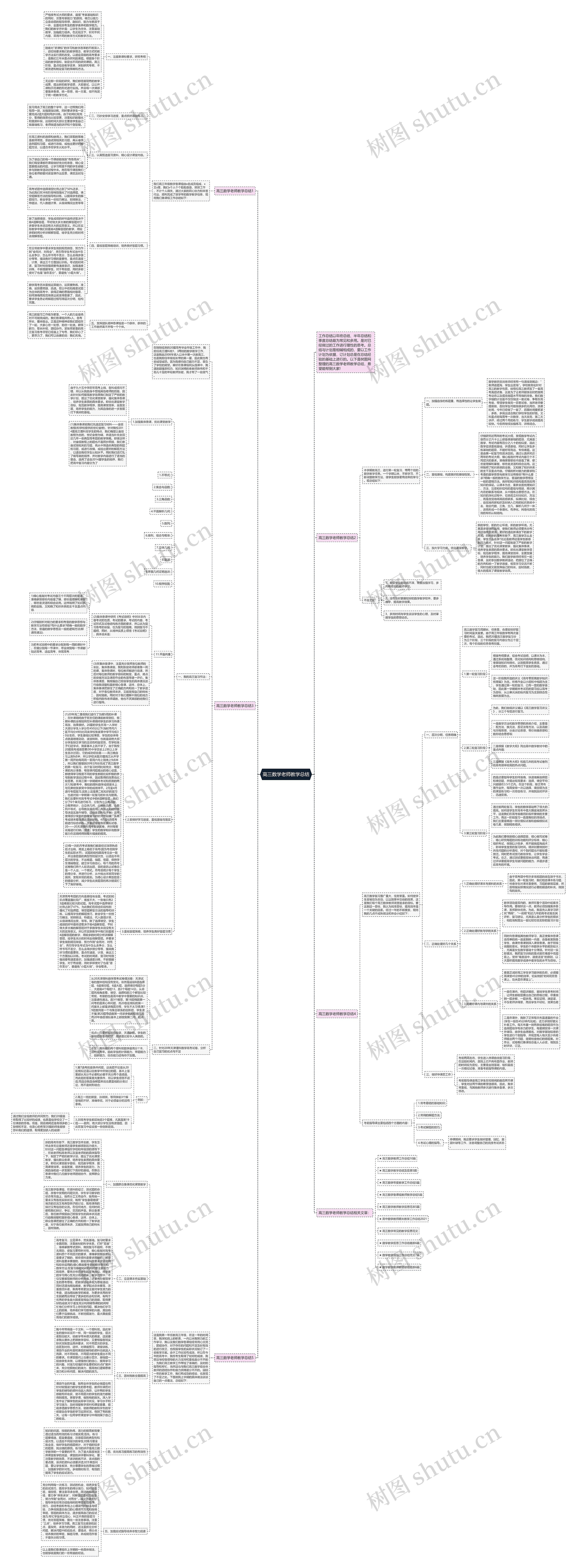 高三数学老师教学总结思维导图