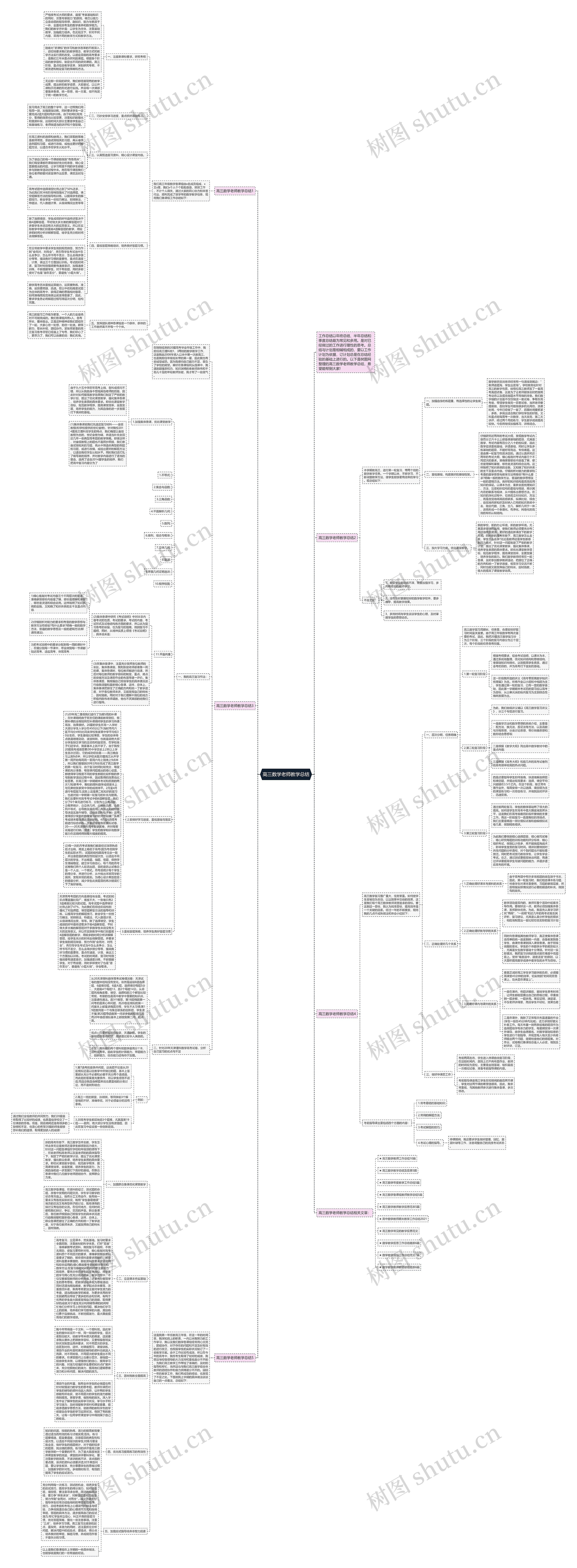 高三数学老师教学总结 高三数学老师教学总结