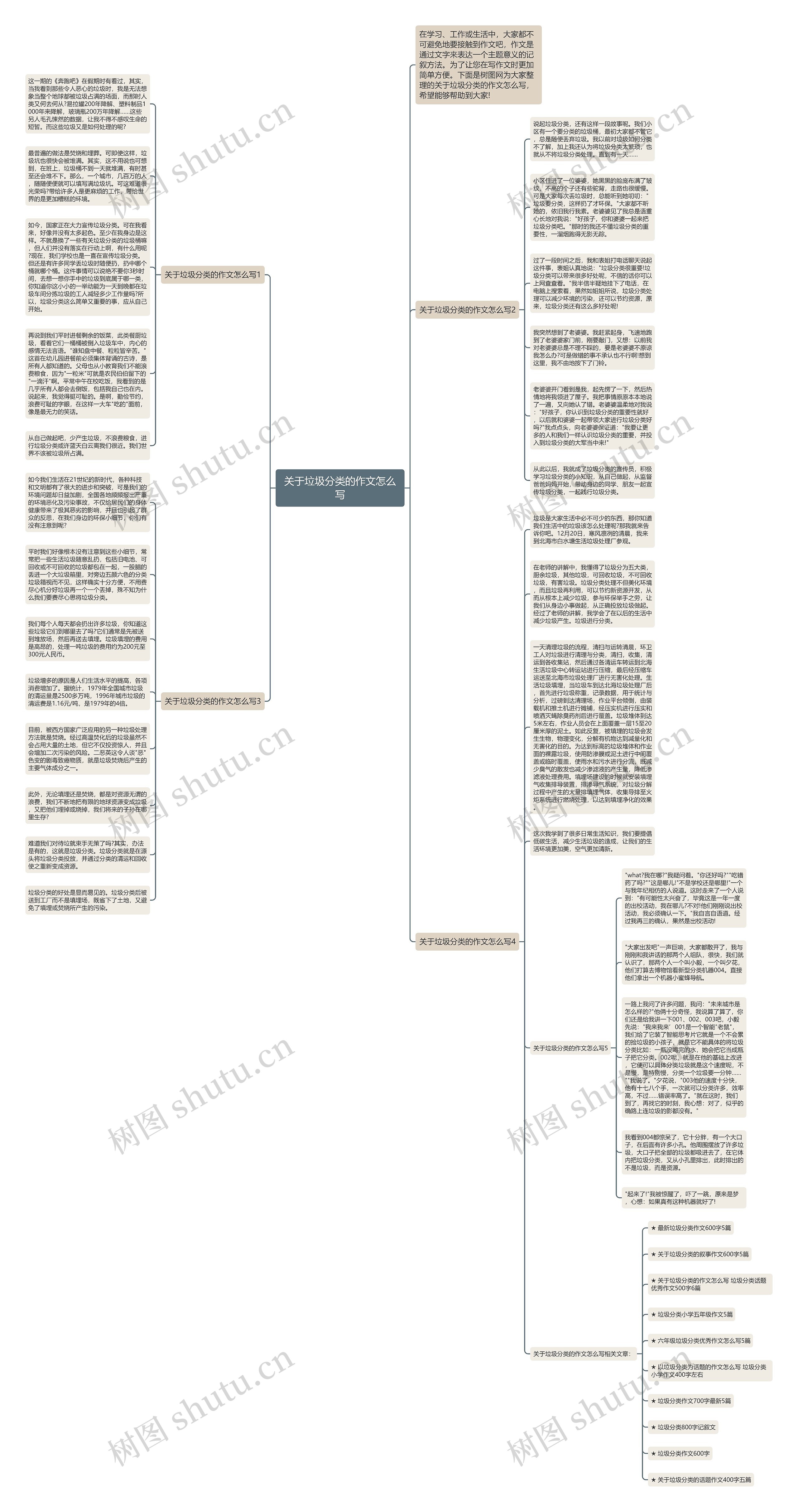 关于垃圾分类的作文怎么写思维导图