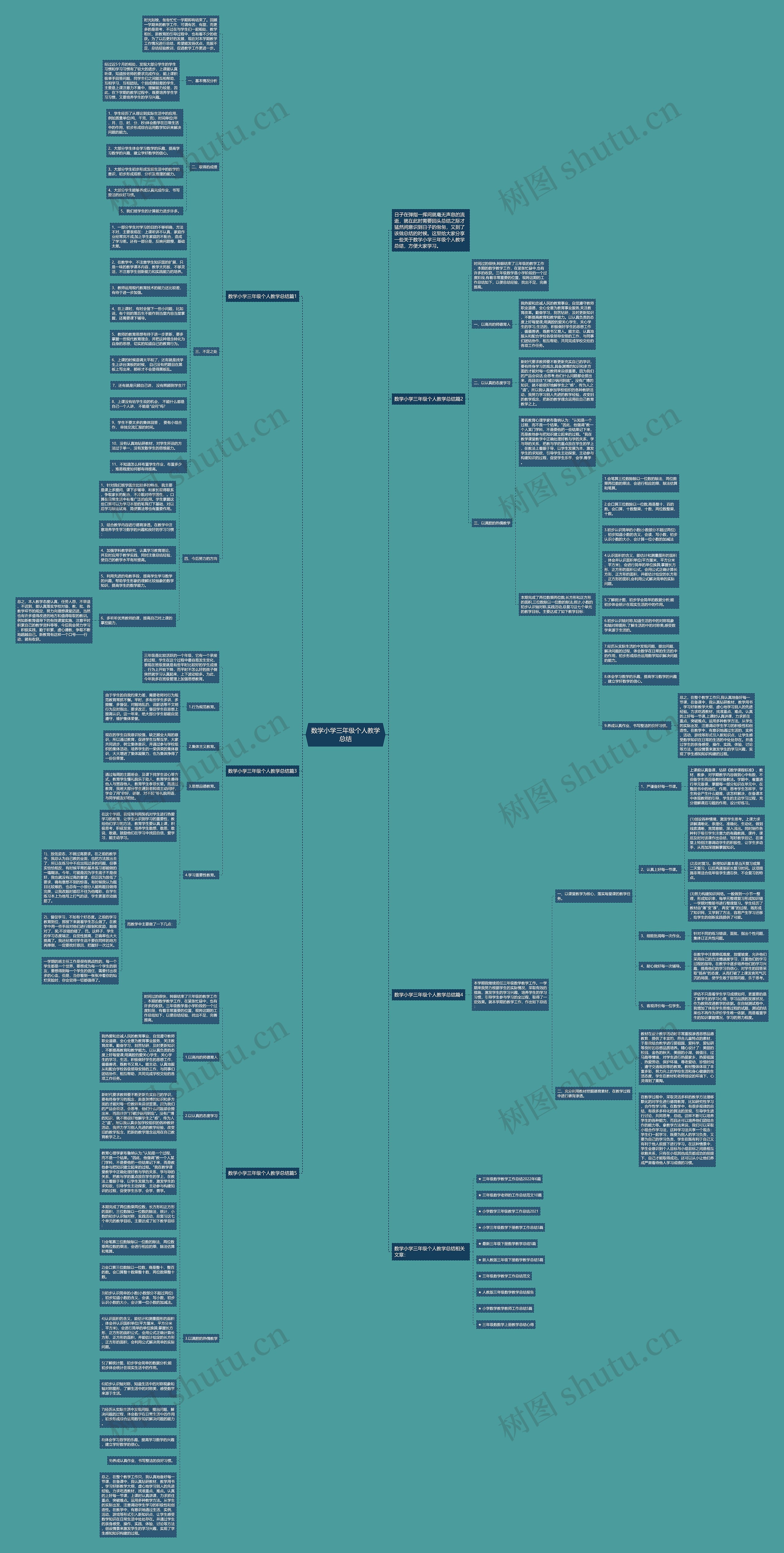 数学小学三年级个人教学总结思维导图