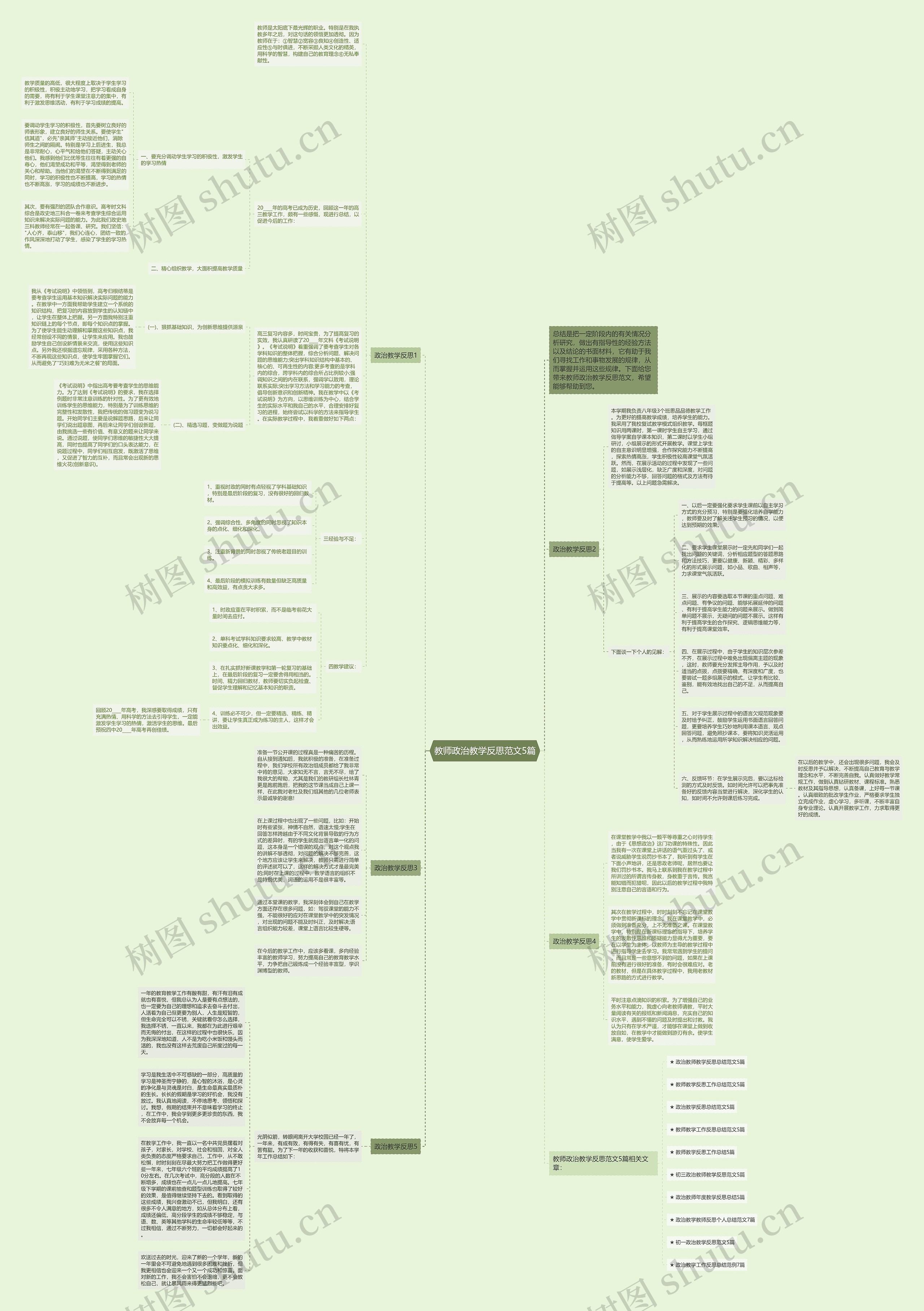教师政治教学反思范文5篇思维导图