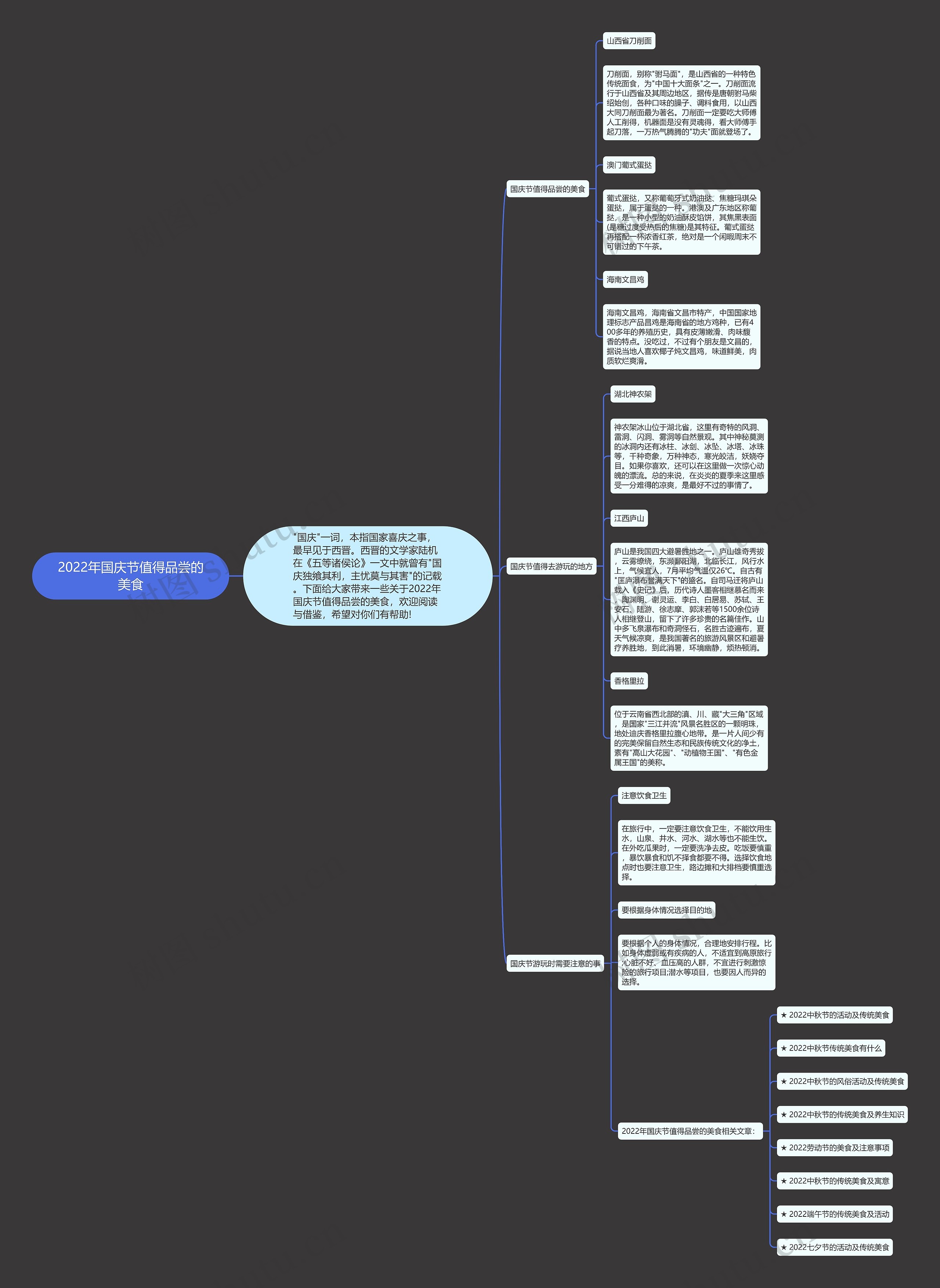 2022年国庆节值得品尝的美食思维导图
