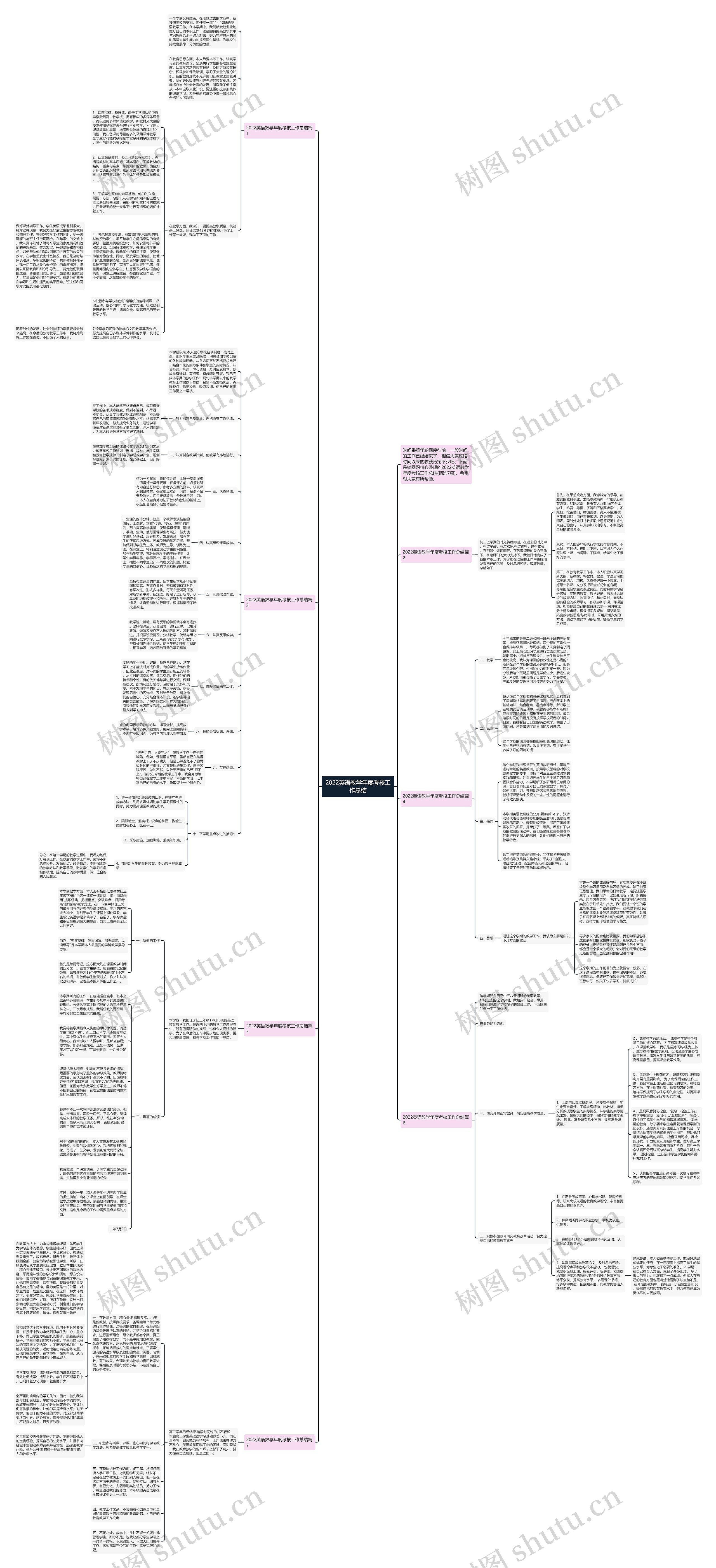 2022英语教学年度考核工作总结思维导图