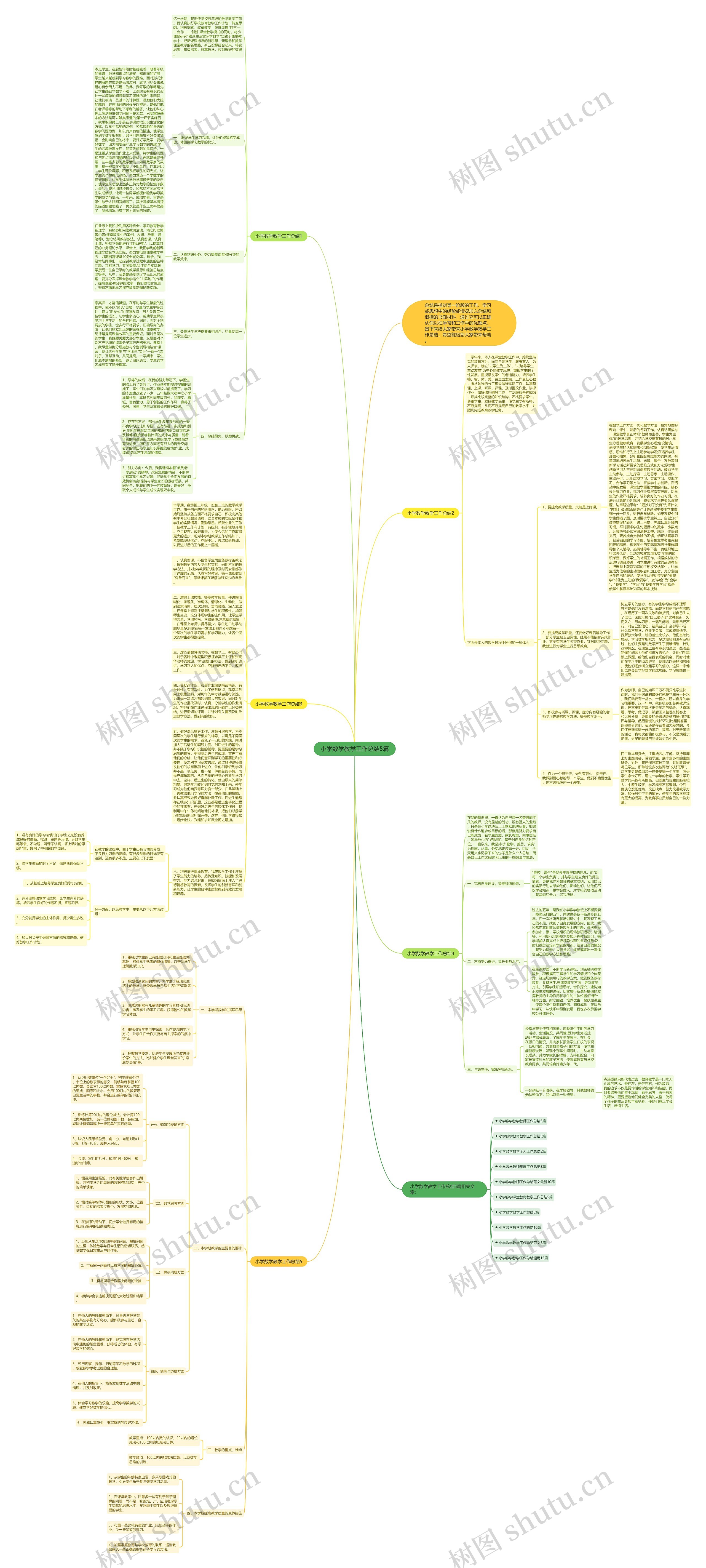 小学数学教学工作总结5篇思维导图