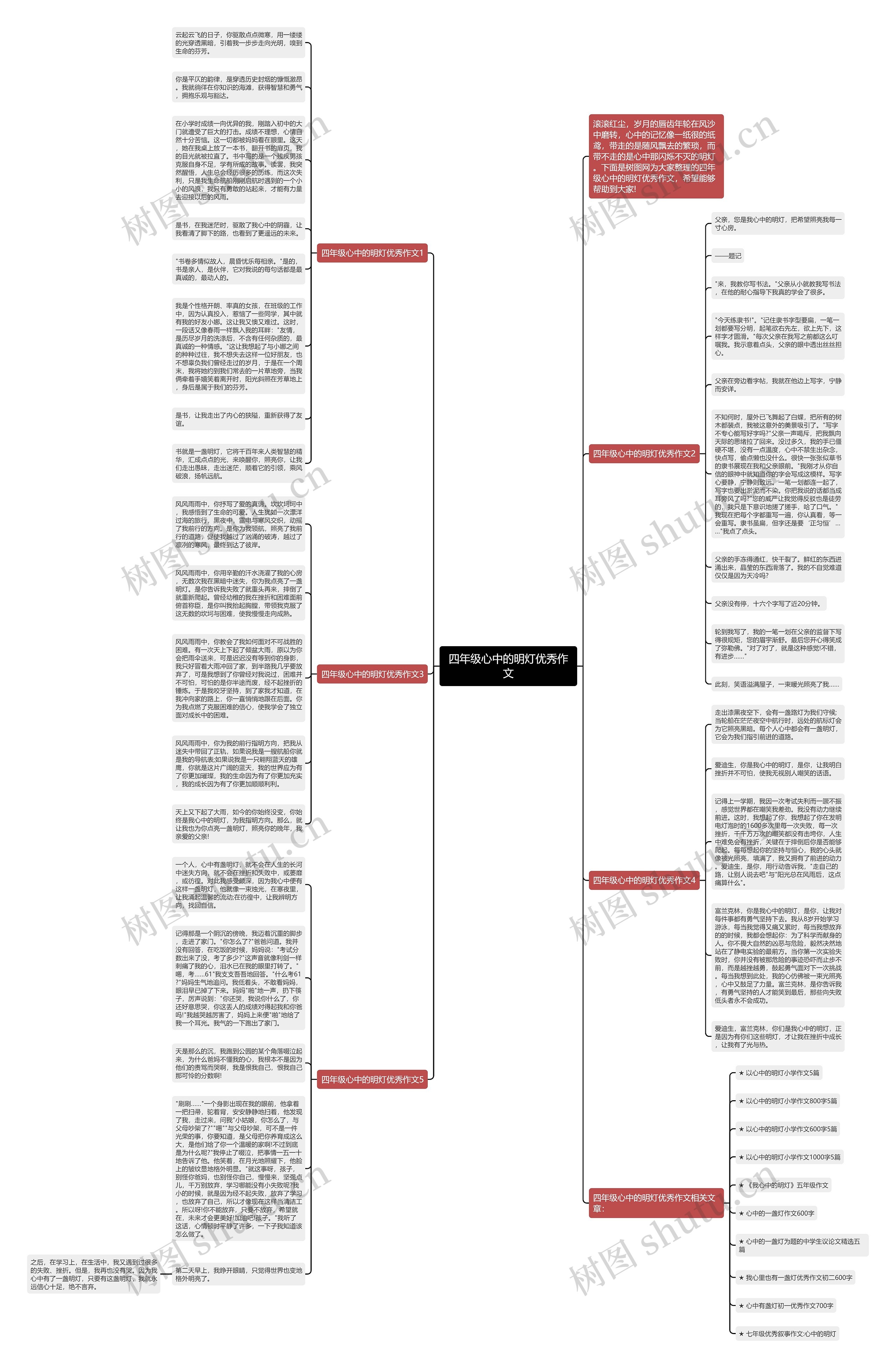 四年级心中的明灯优秀作文思维导图