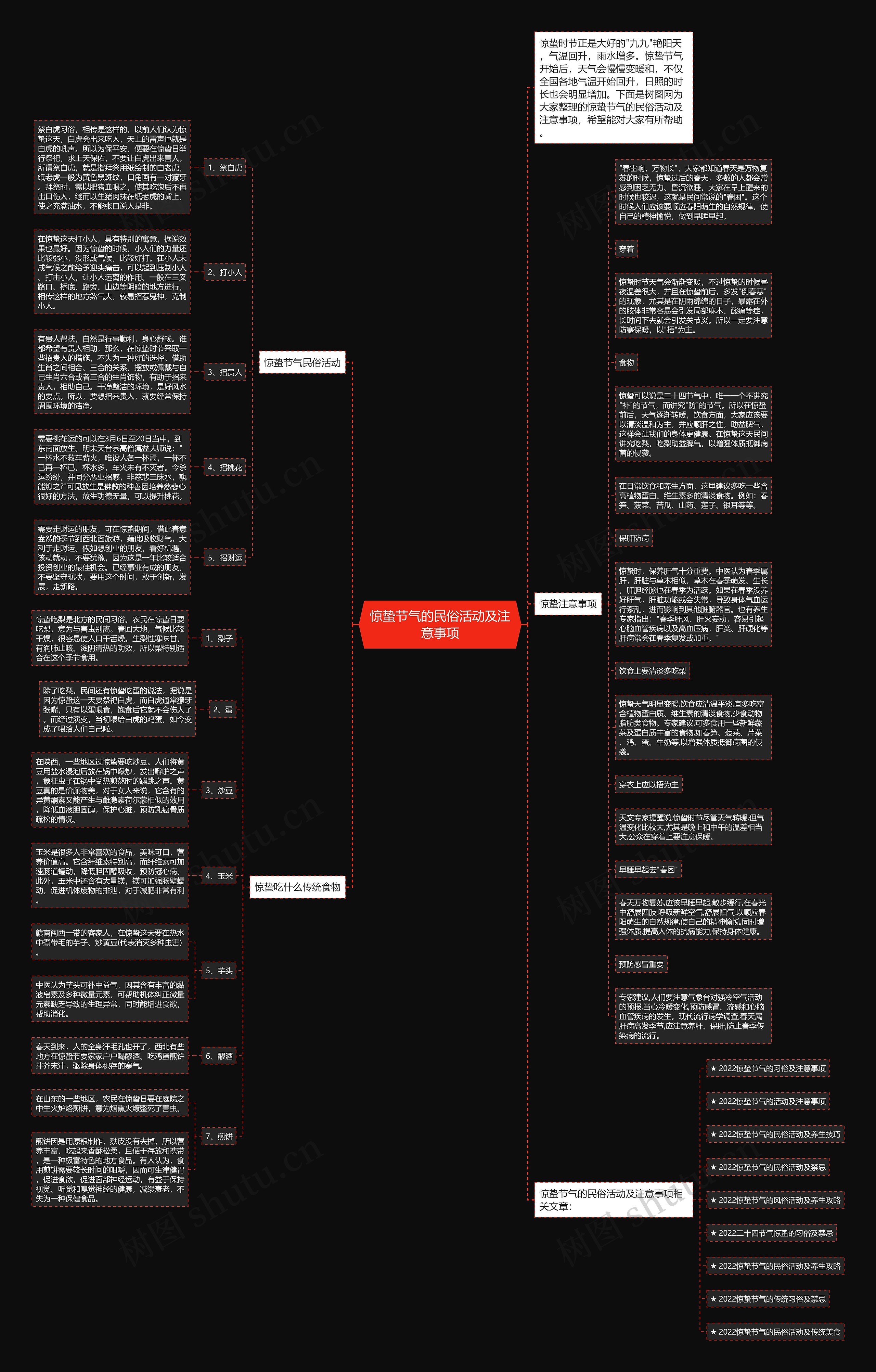 惊蛰节气的民俗活动及注意事项思维导图