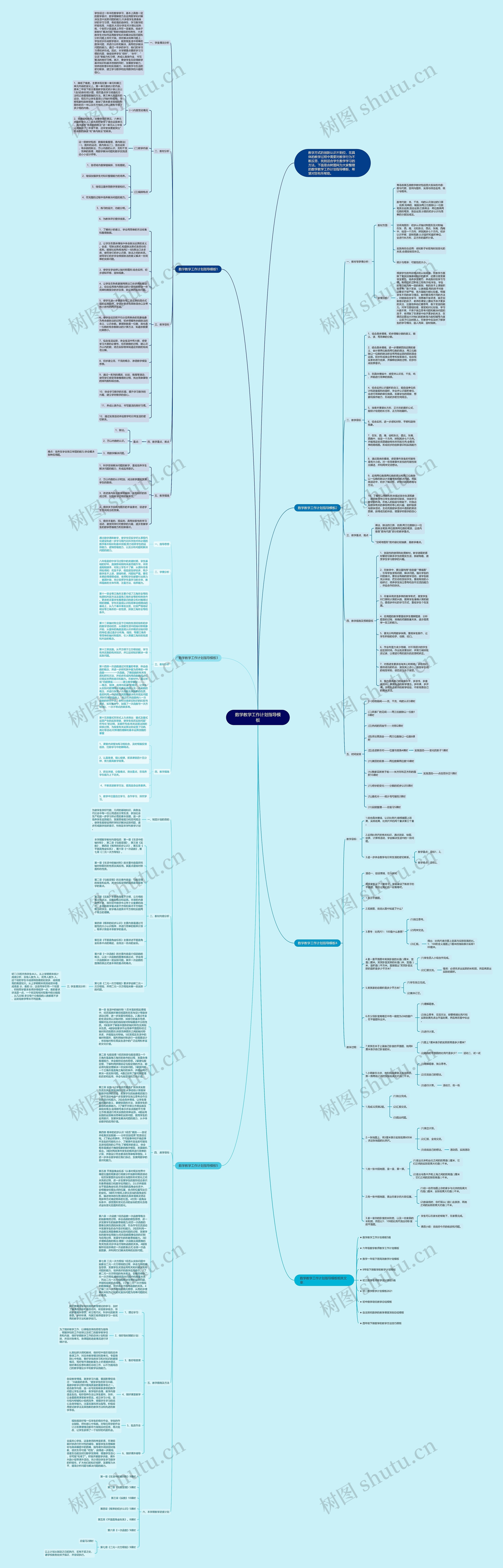 数学教学工作计划指导思维导图
